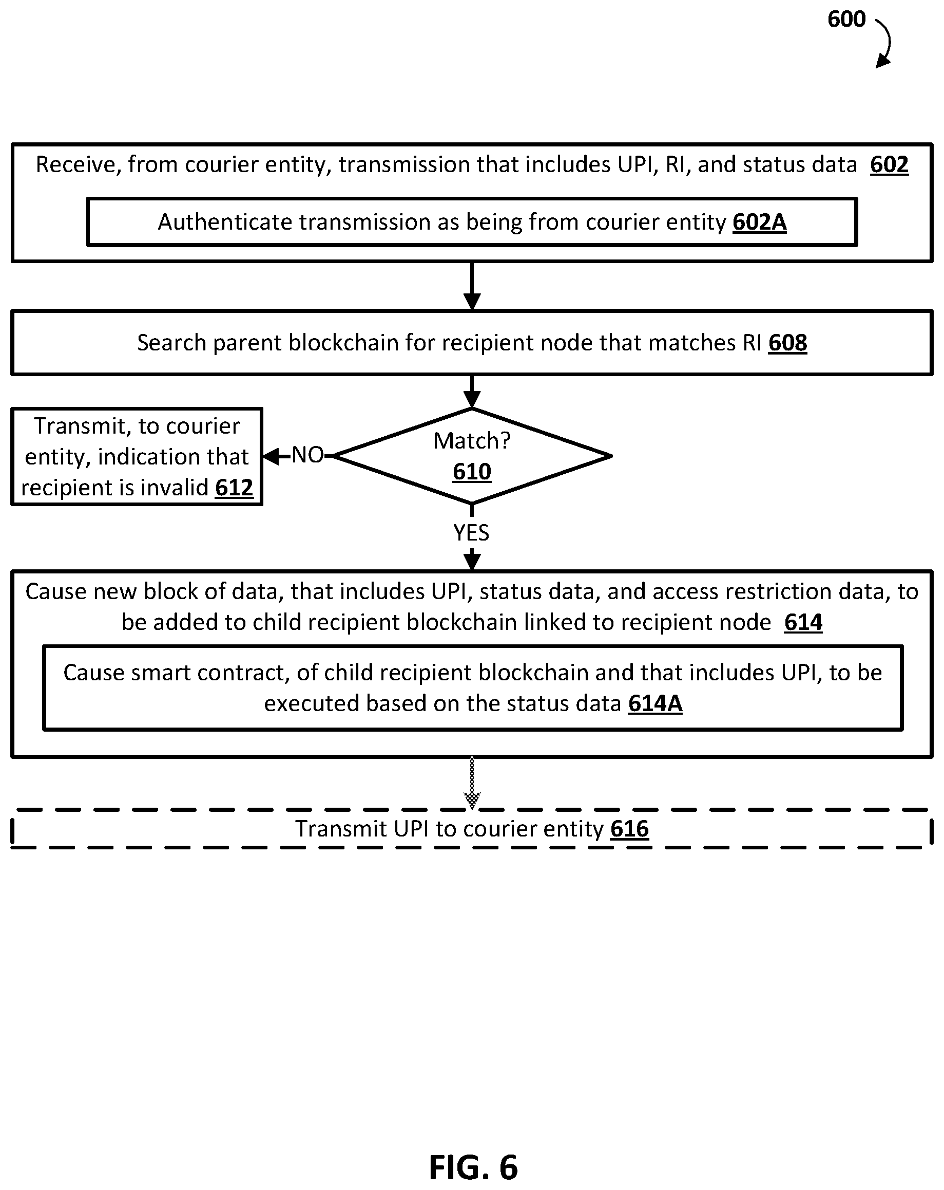 Patent US11775920 Figure 6 – Resource efficient interactions with data corresponding to physical parcel