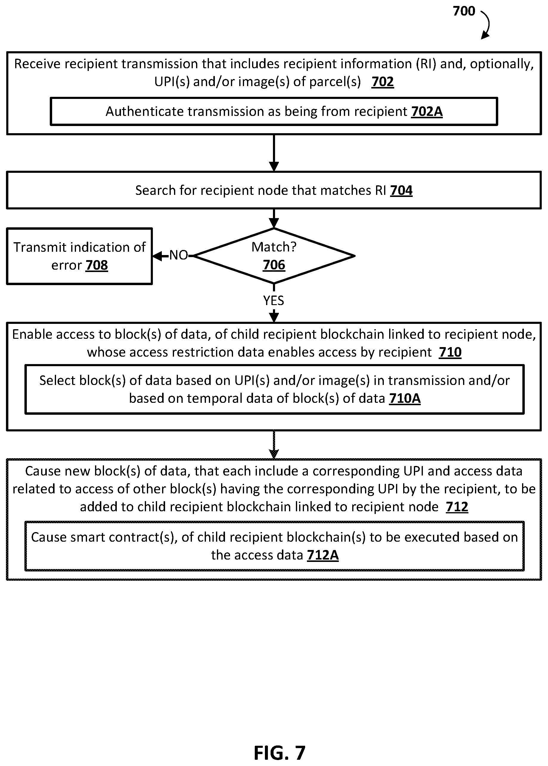 Patent US11775920 Figure 7 – Resource efficient interactions with data corresponding to physical parcel