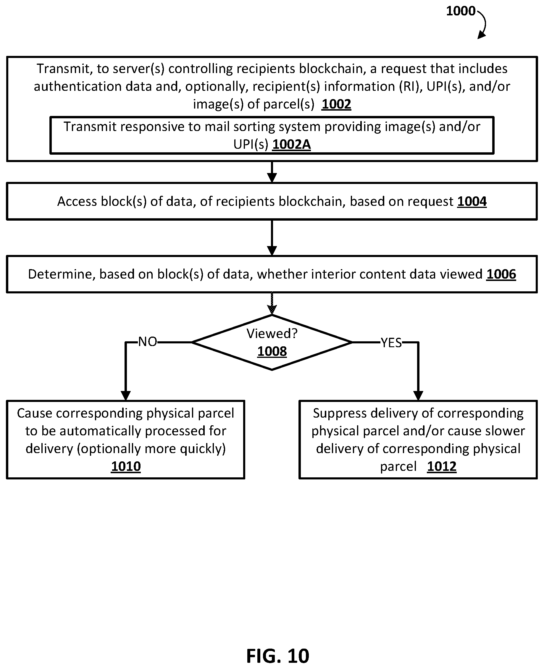 Patent US11775920 Figure 10 – Resource efficient interactions with data corresponding to physical parcel