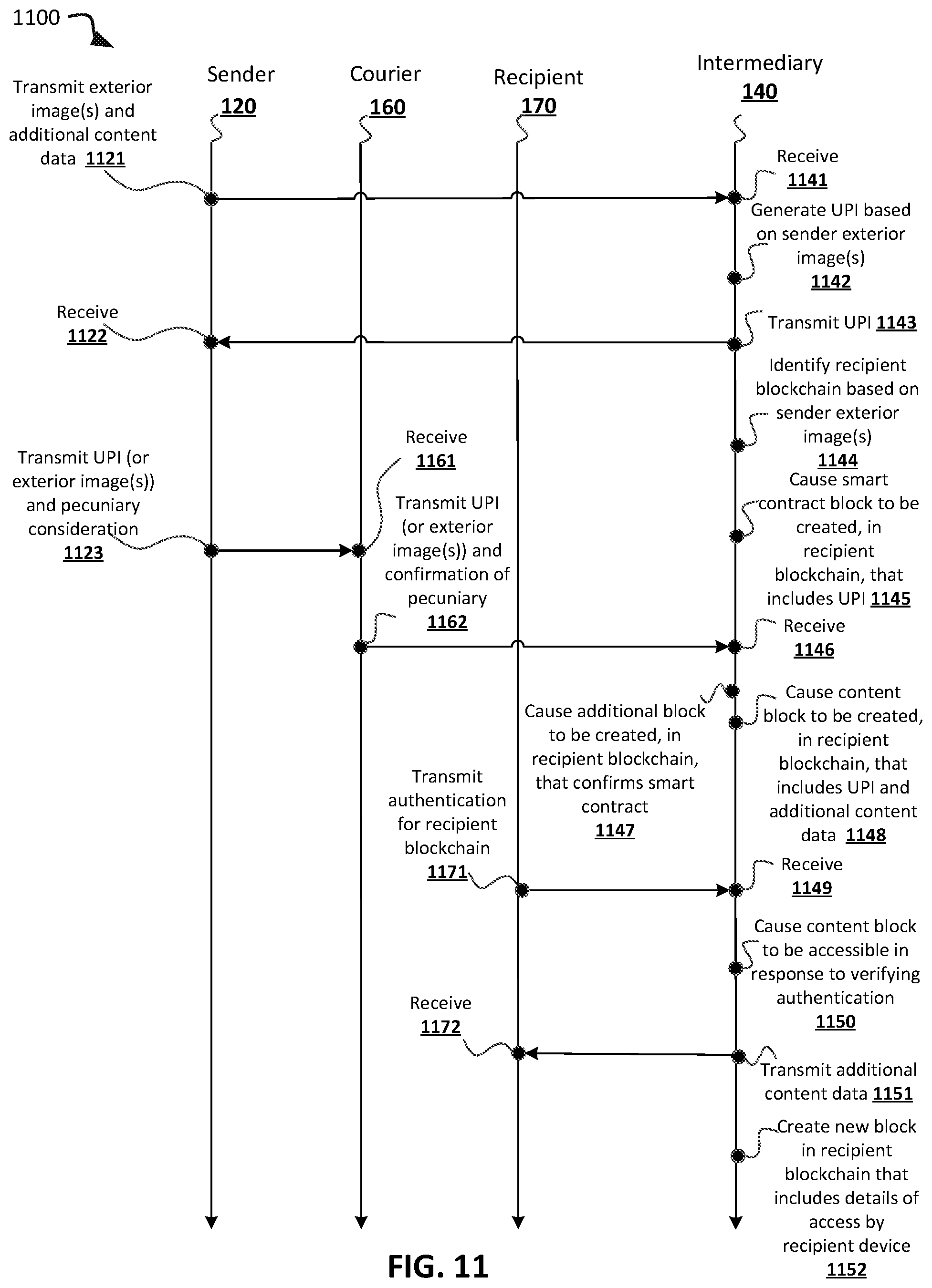 Patent US11775920 Figure 11 – Resource efficient interactions with data corresponding to physical parcel