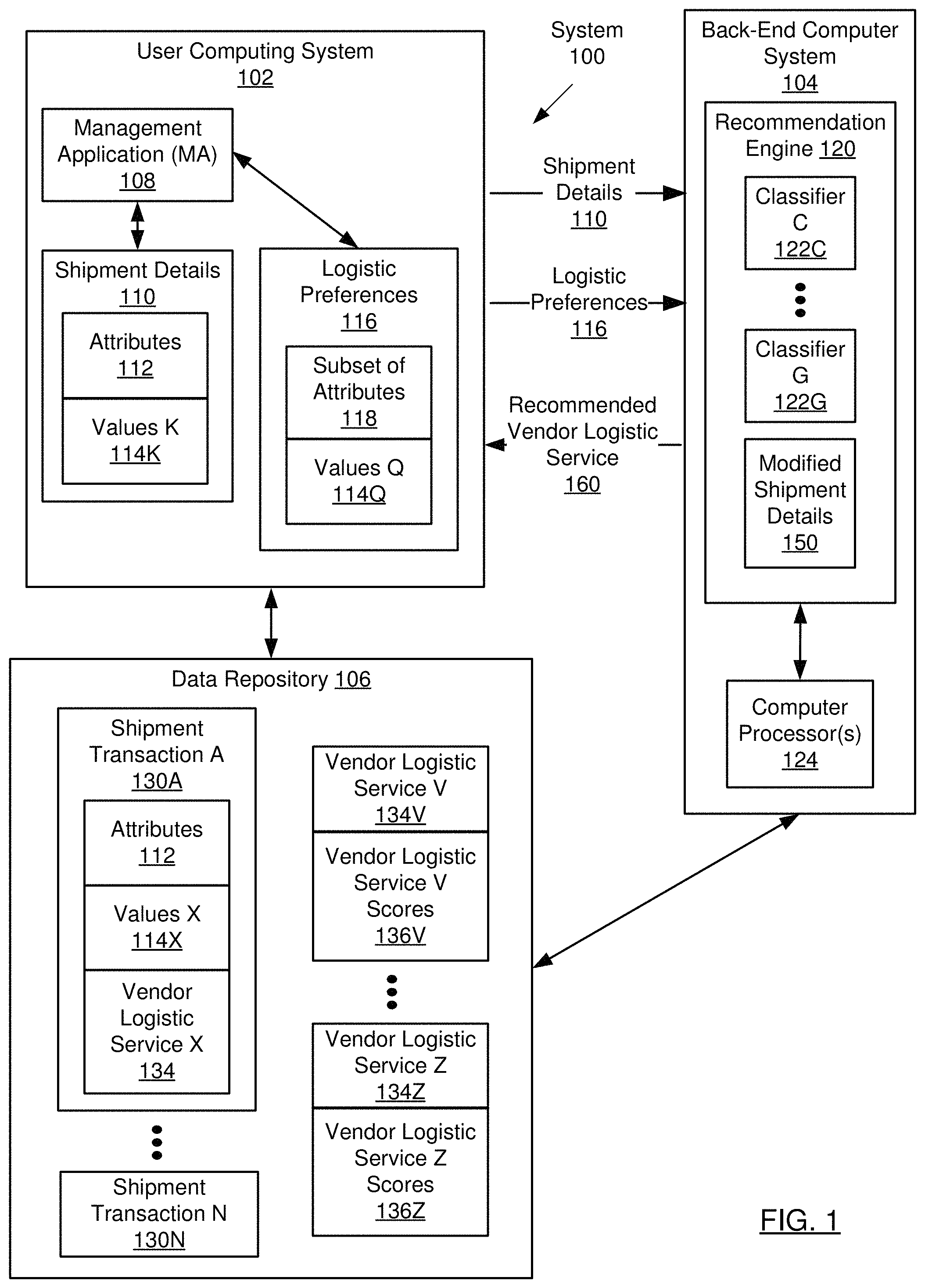 Patent US11775922 Figure 1 – Logistic recommendation engine