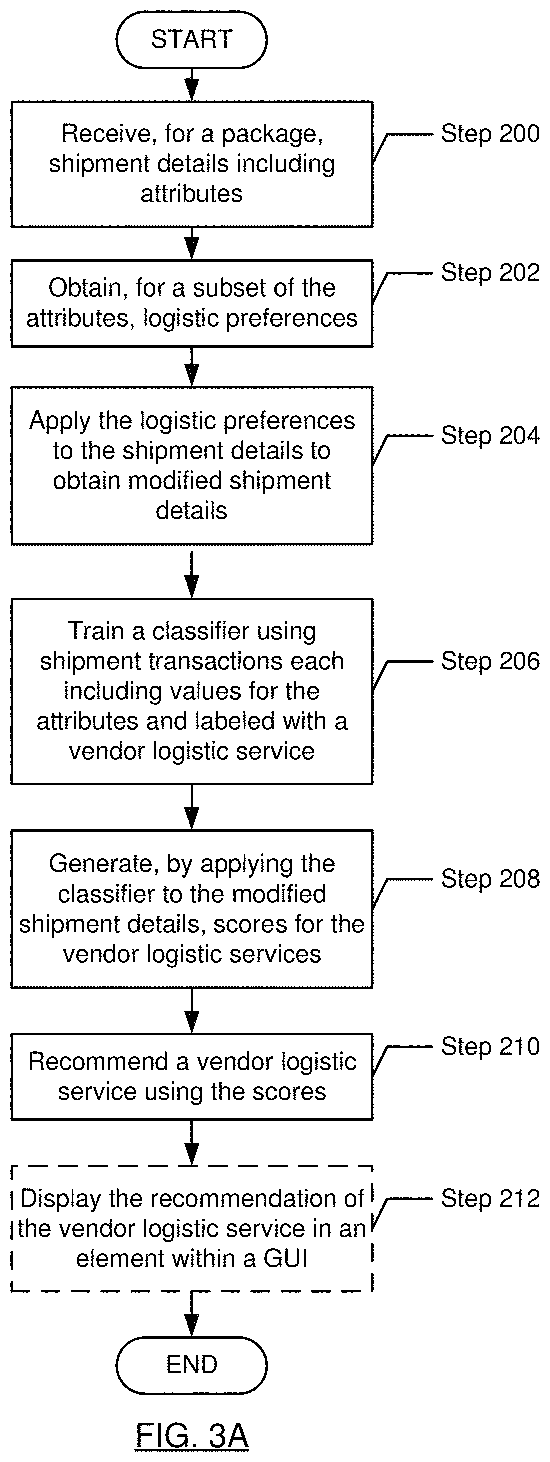 Patent US11775922 Figure 3 – Logistic recommendation engine