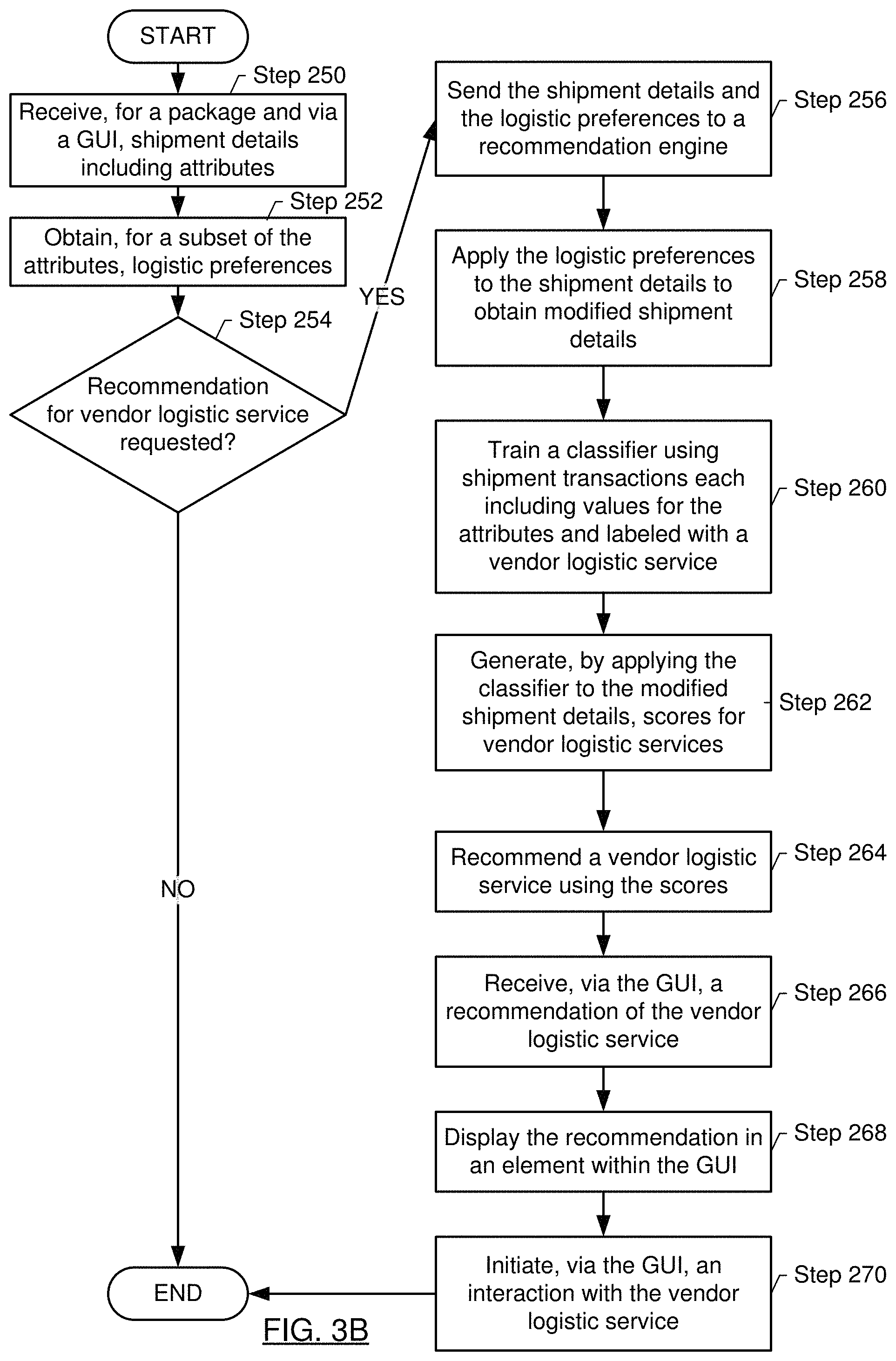 Patent US11775922 Figure 4 – Logistic recommendation engine