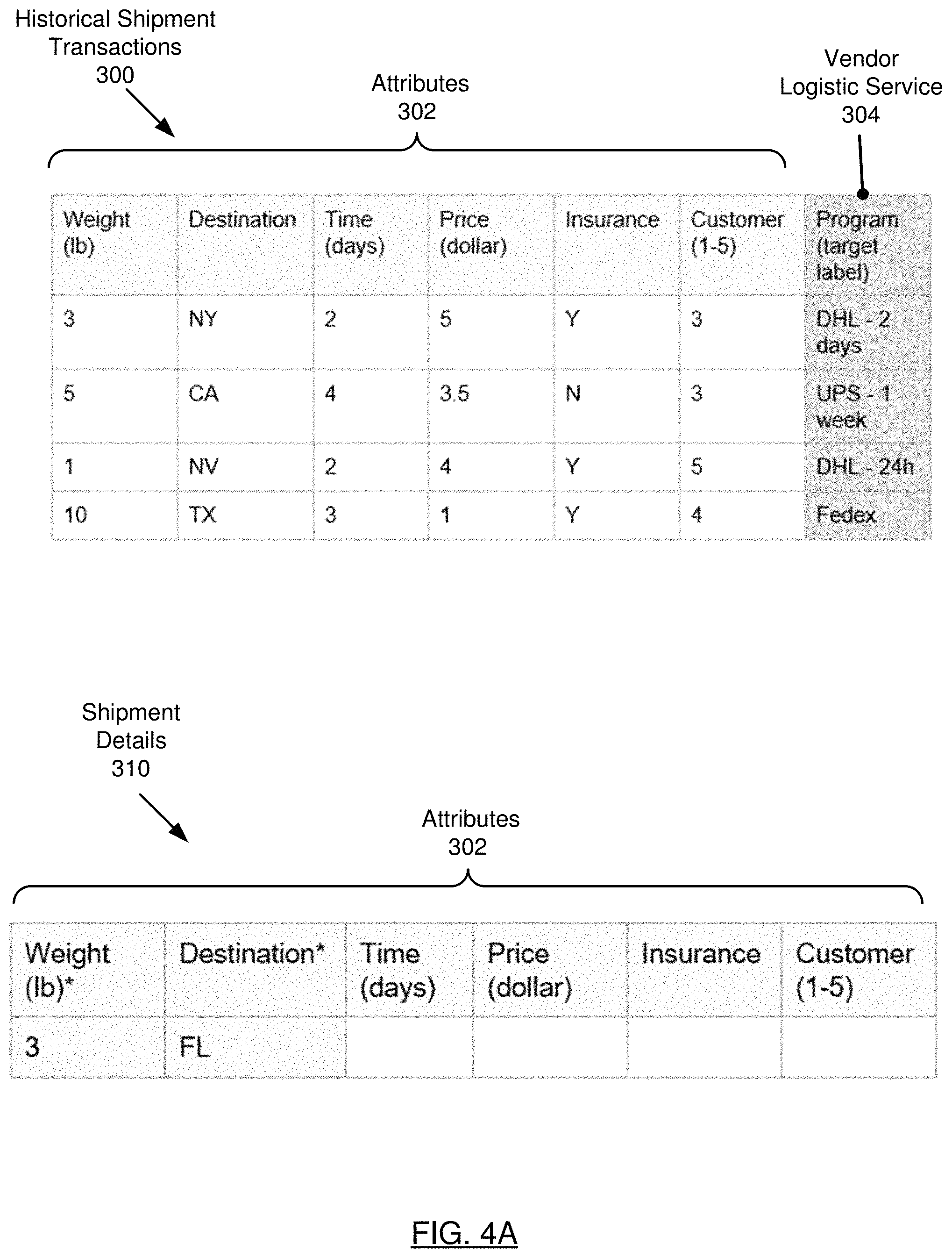 Patent US11775922 Figure 5 – Logistic recommendation engine