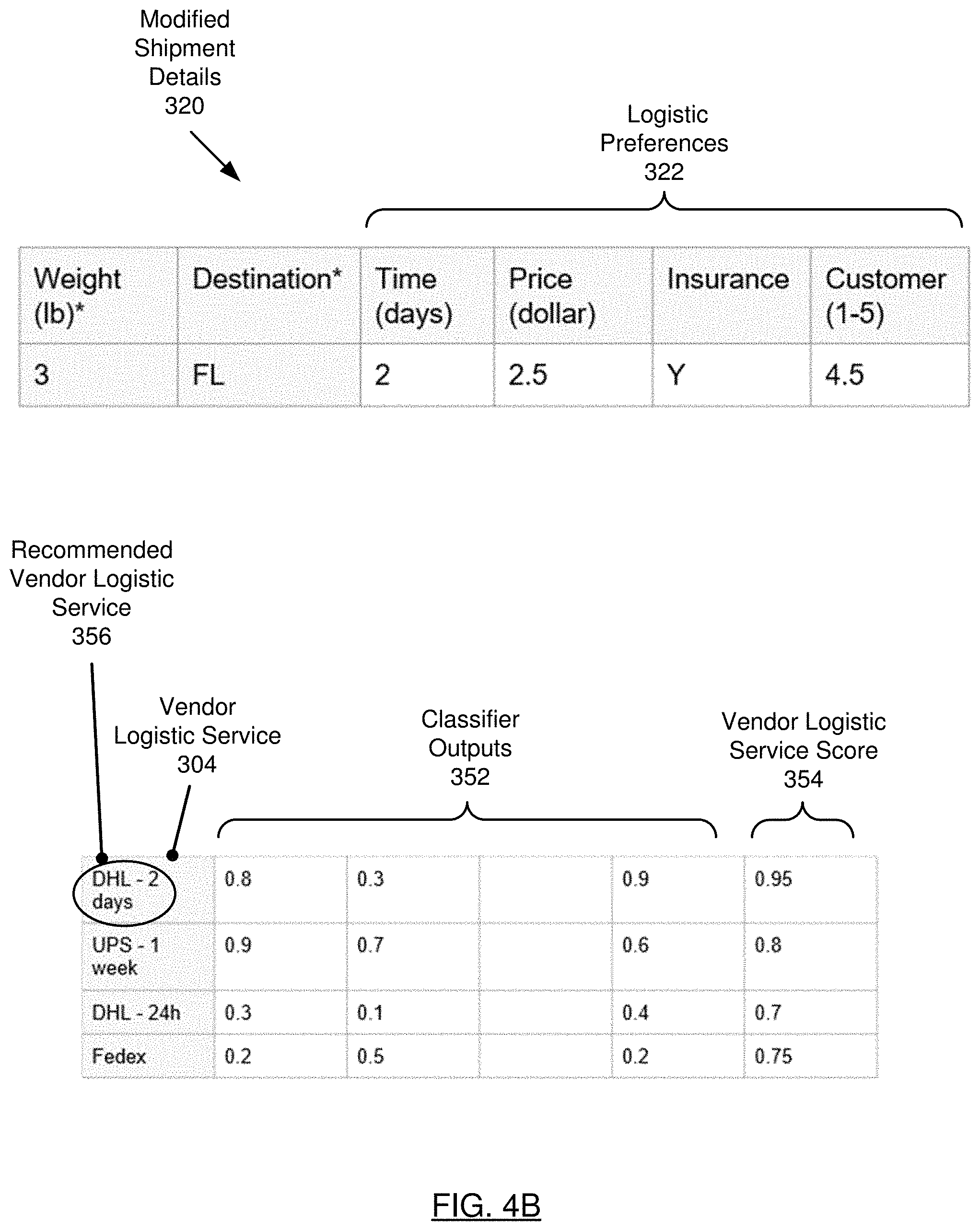 Patent US11775922 Figure 6 – Logistic recommendation engine
