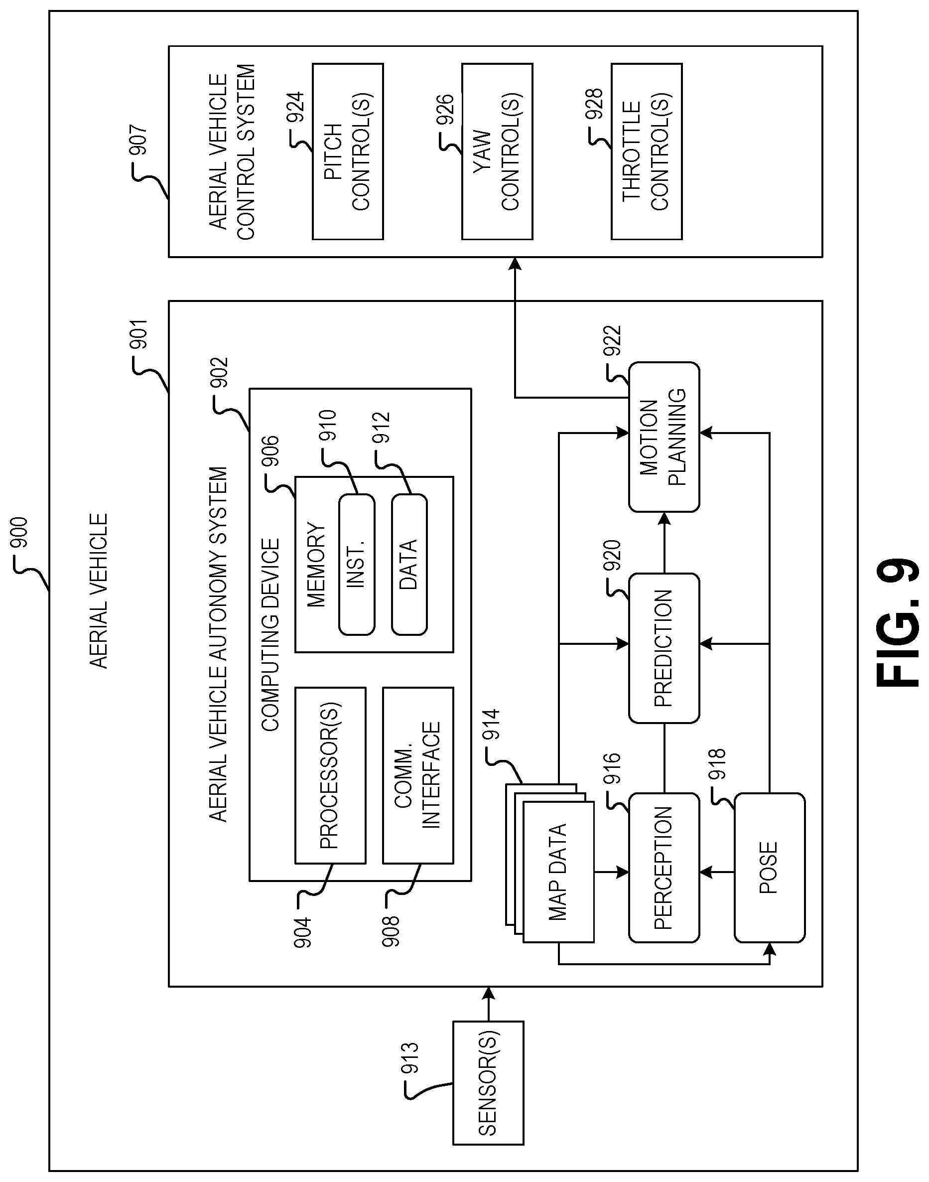 Patent US11775923 Figure 9 – Aerial vehicle delivery of hems