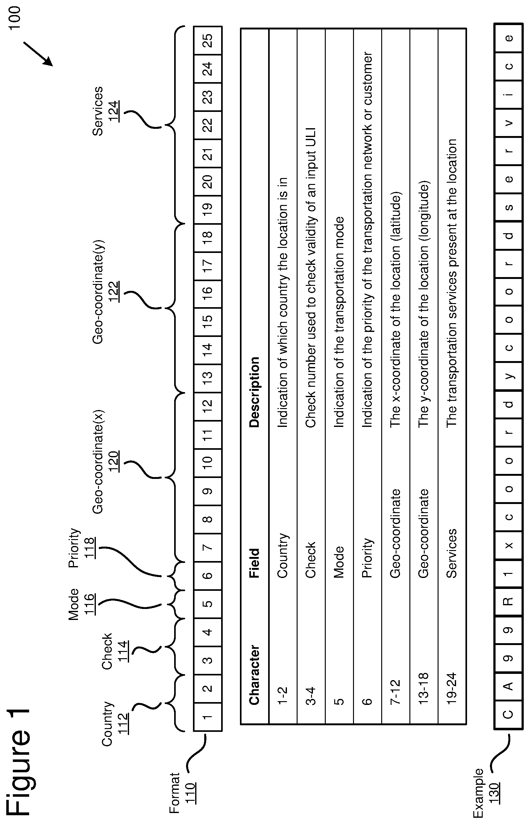 Patent US11775925 Figure 1 – Route planning engine using unique location identifiers