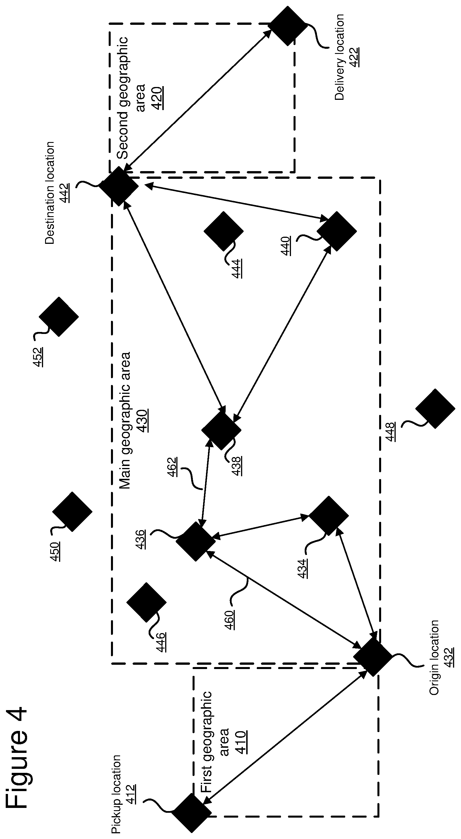 Patent US11775925 Figure 4 – Route planning engine using unique location identifiers