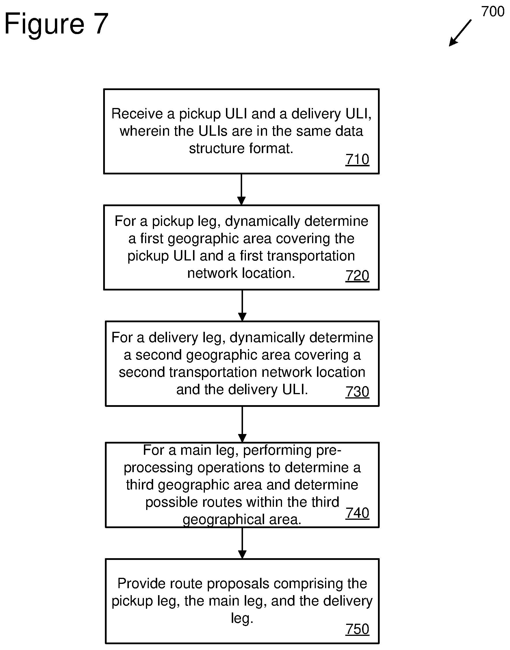 Patent US11775925 Figure 7 – Route planning engine using unique location identifiers
