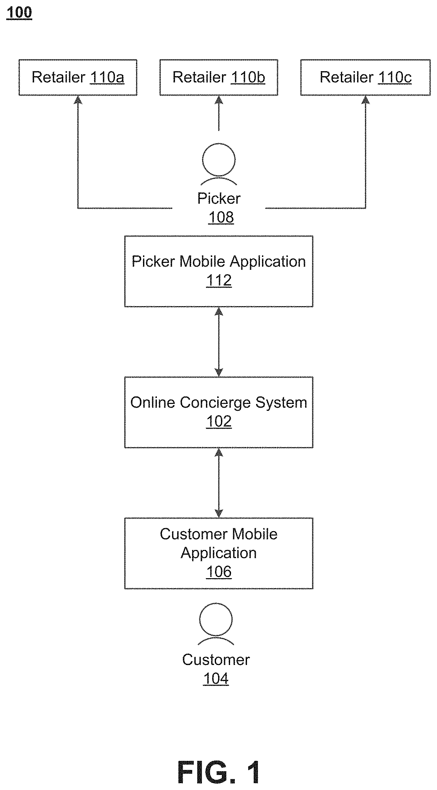 Patent US11775926 — Machine-learned model for optimizing selection sequence for items in a warehouse — Figure 1