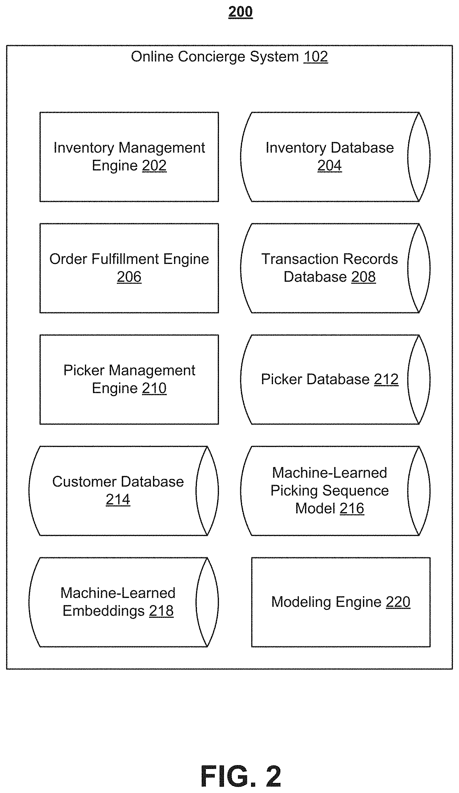 Patent US11775926 Figure 2 – Machine-learned model for optimizing selection sequence for items in a warehouse