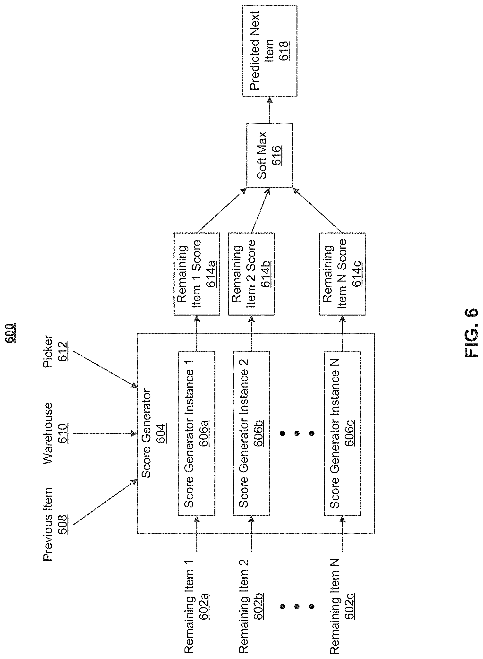 Patent US11775926 Figure 5 – Machine-learned model for optimizing selection sequence for items in a warehouse