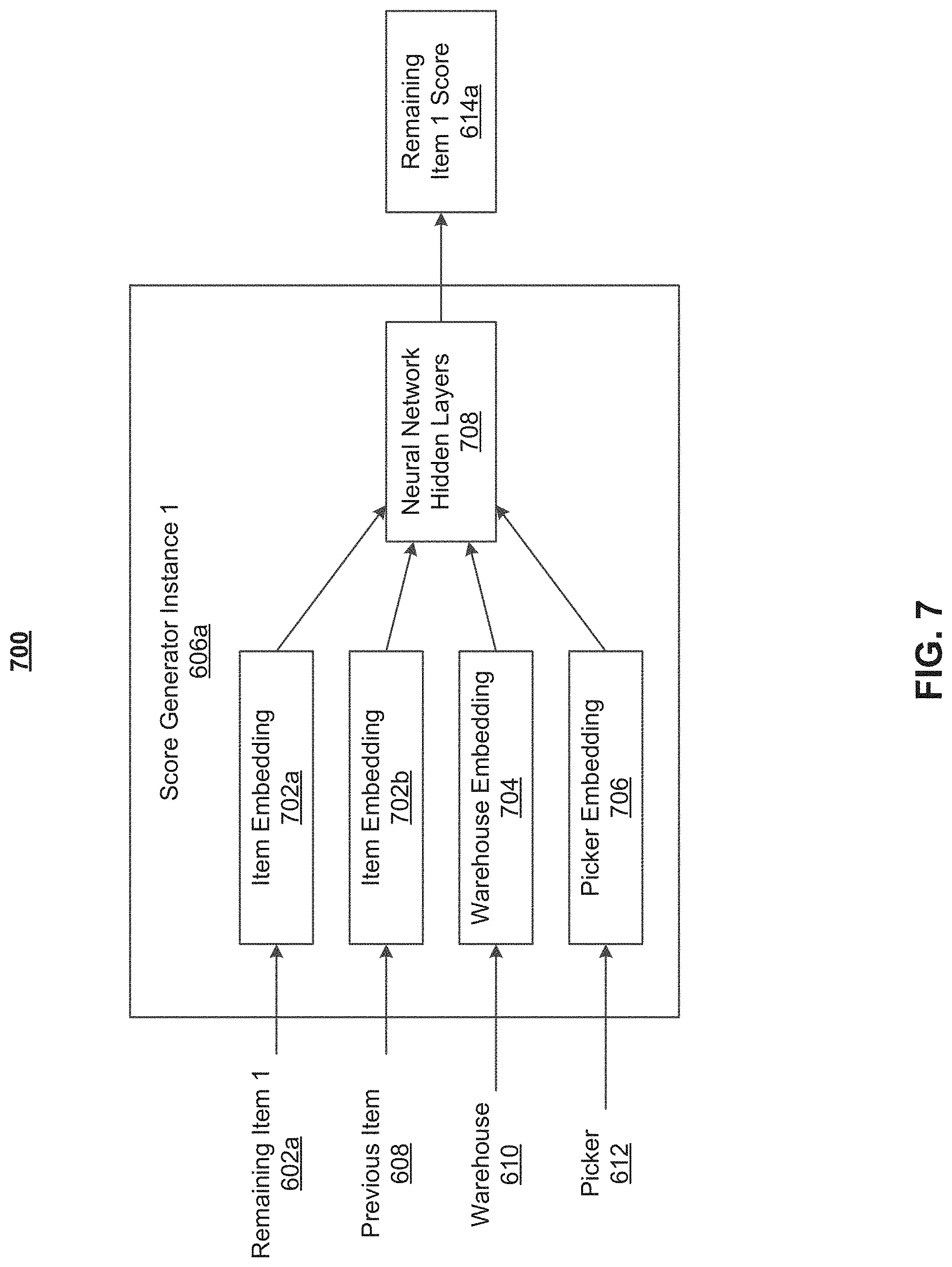 Patent US11775926 Figure 6 – Machine-learned model for optimizing selection sequence for items in a warehouse