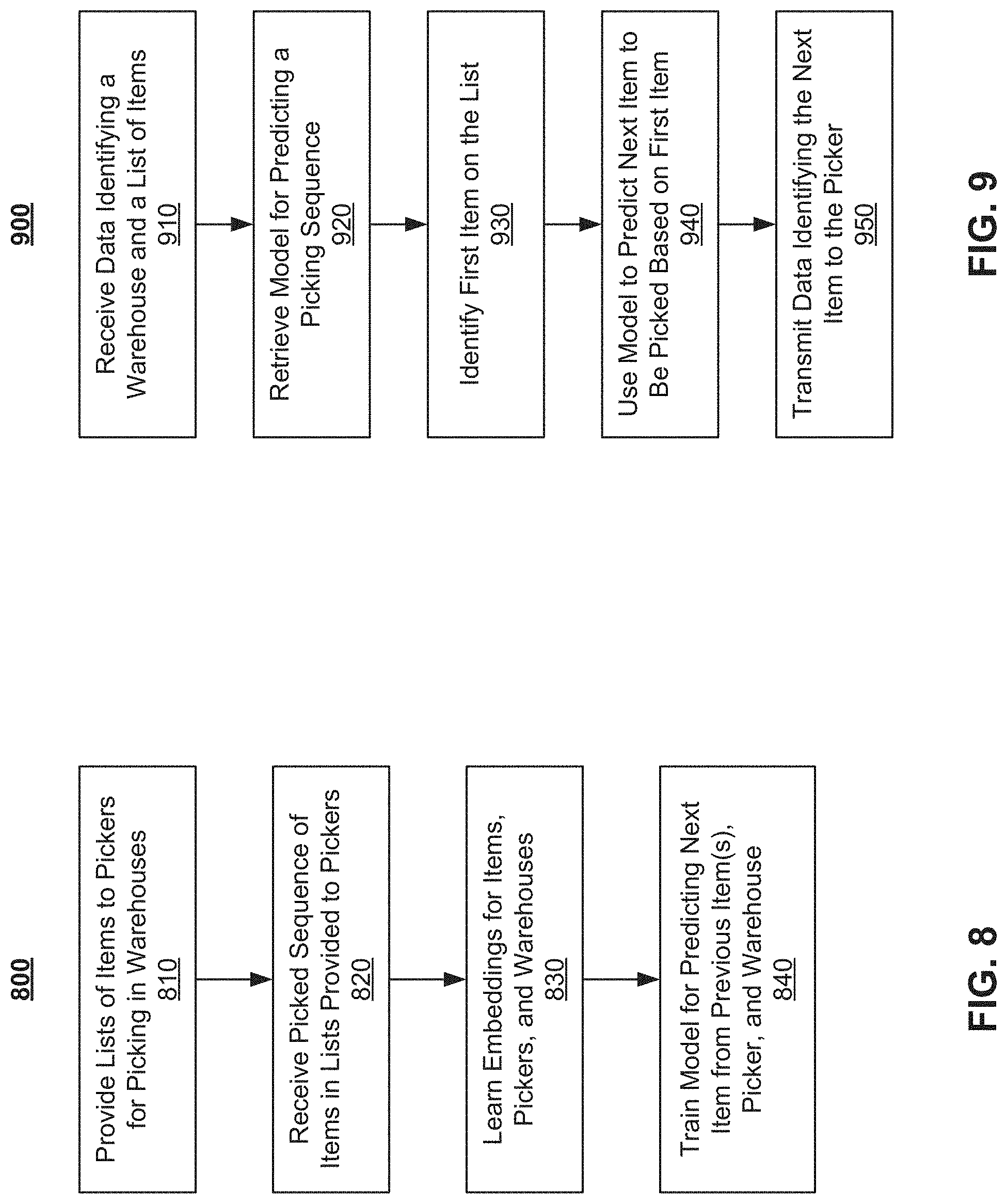 Patent US11775926 Figure 7 – Machine-learned model for optimizing selection sequence for items in a warehouse