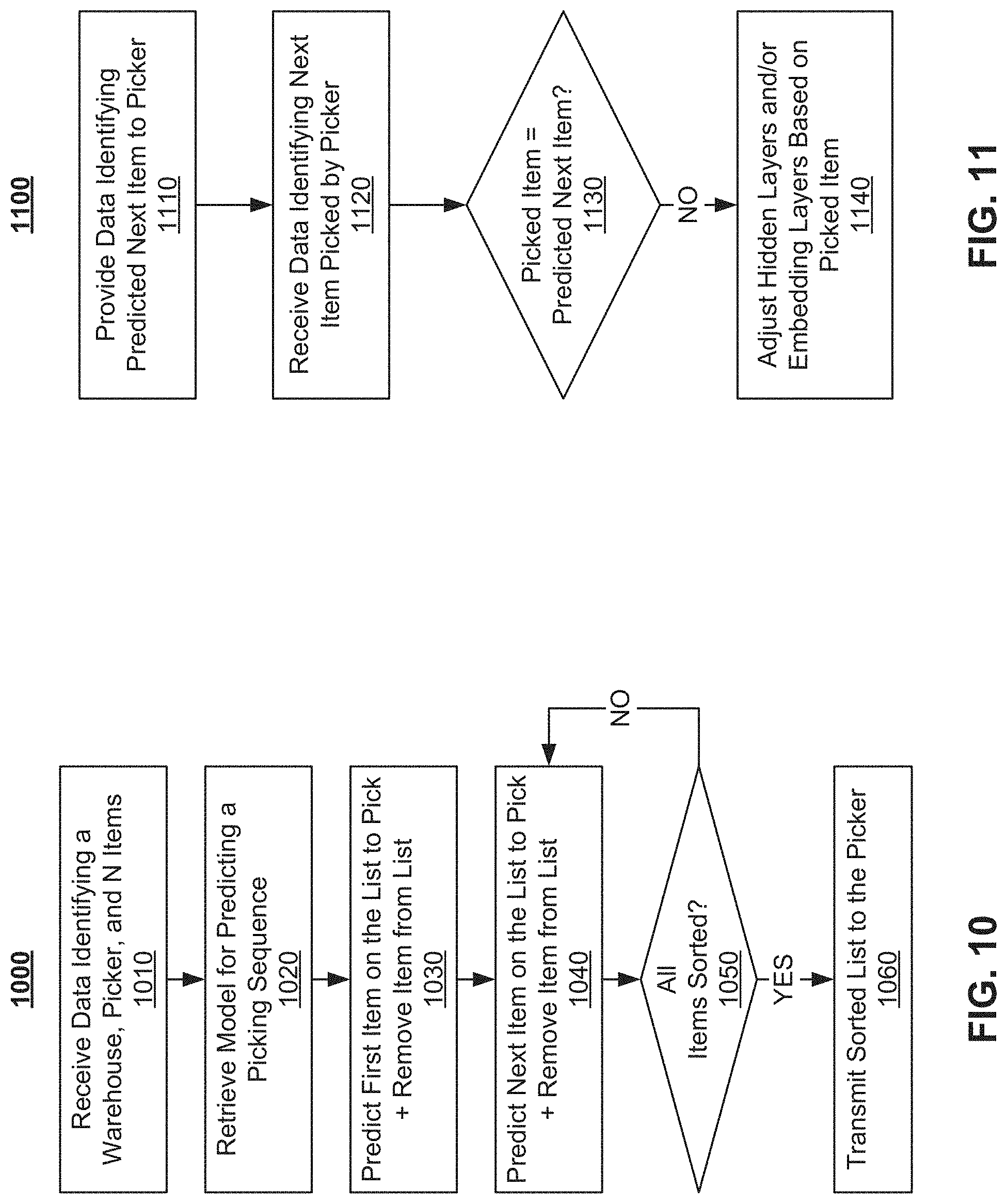 Patent US11775926 Figure 8 – Machine-learned model for optimizing selection sequence for items in a warehouse