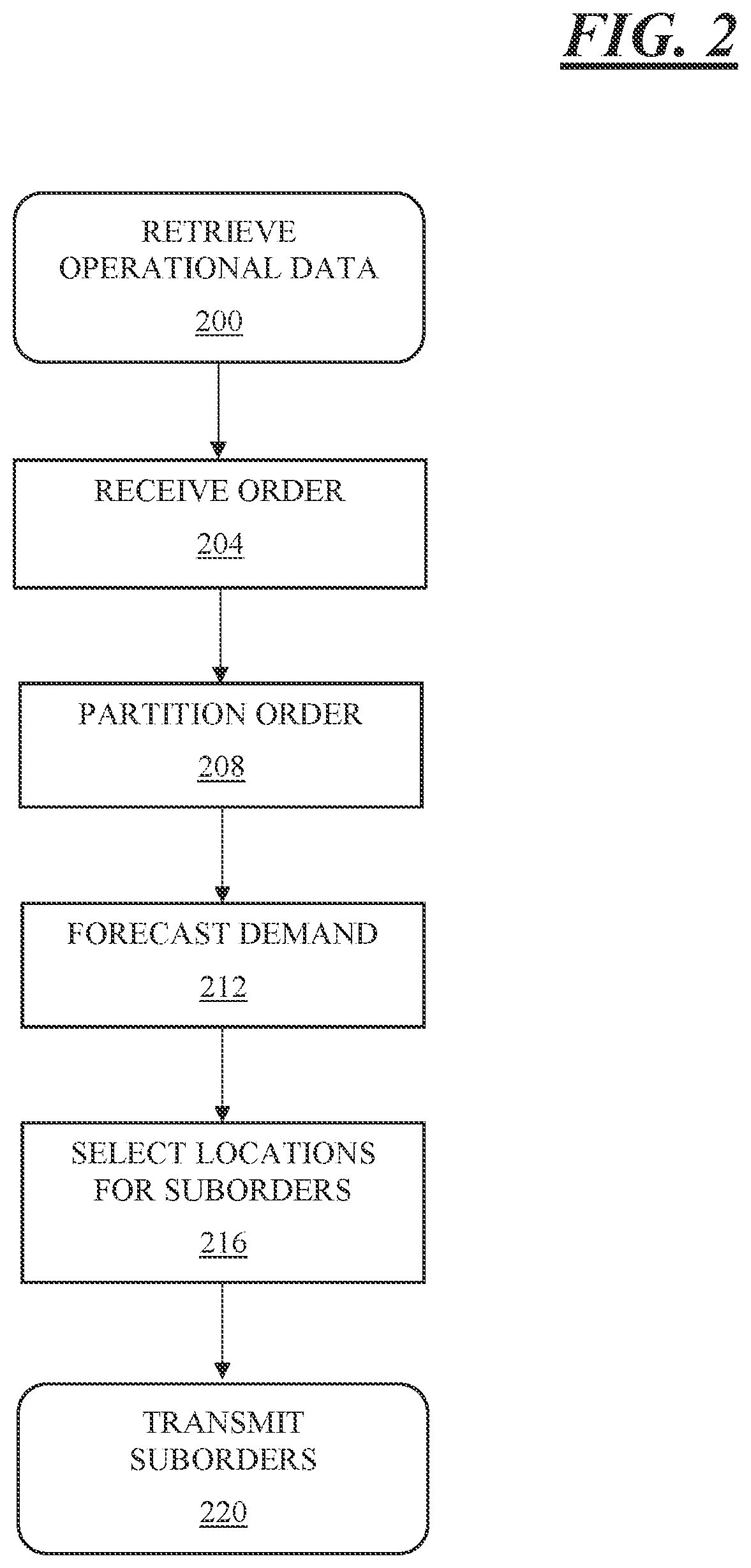Patent US11775927 Figure 2 – Order fulfillment