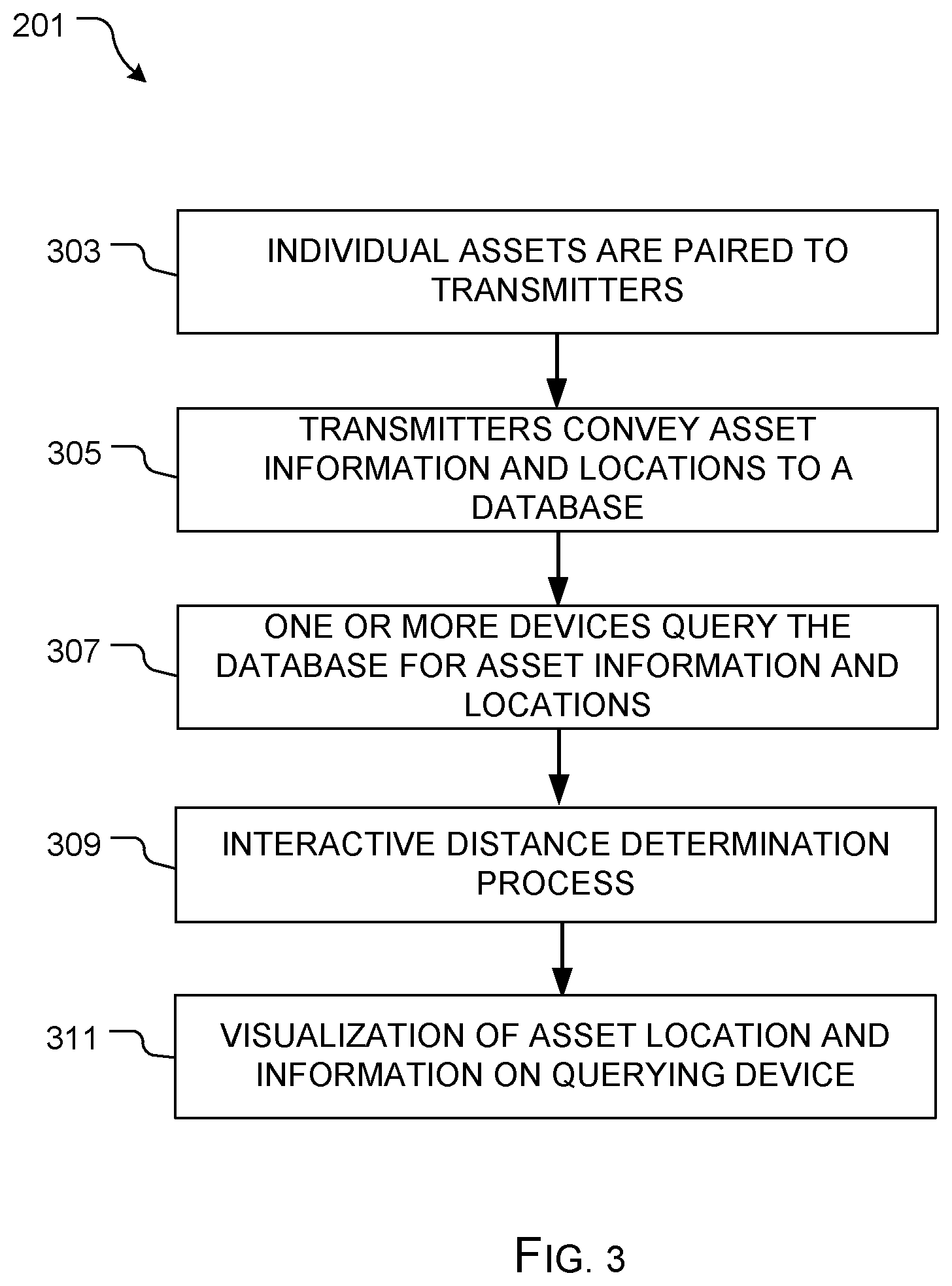 Patent US11775928 Figure 3 – Asset location system and method of use