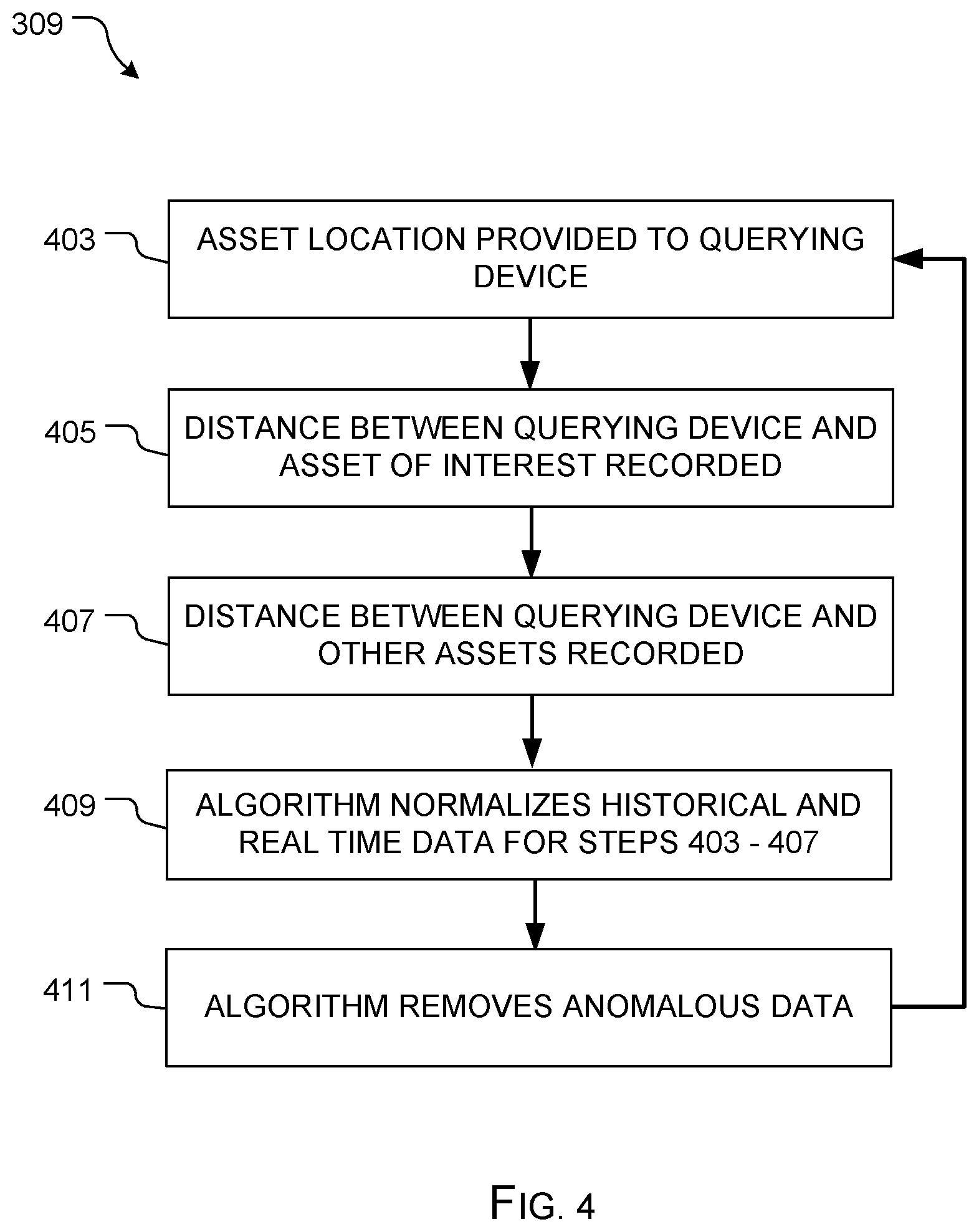 Patent US11775928 Figure 4 – Asset location system and method of use