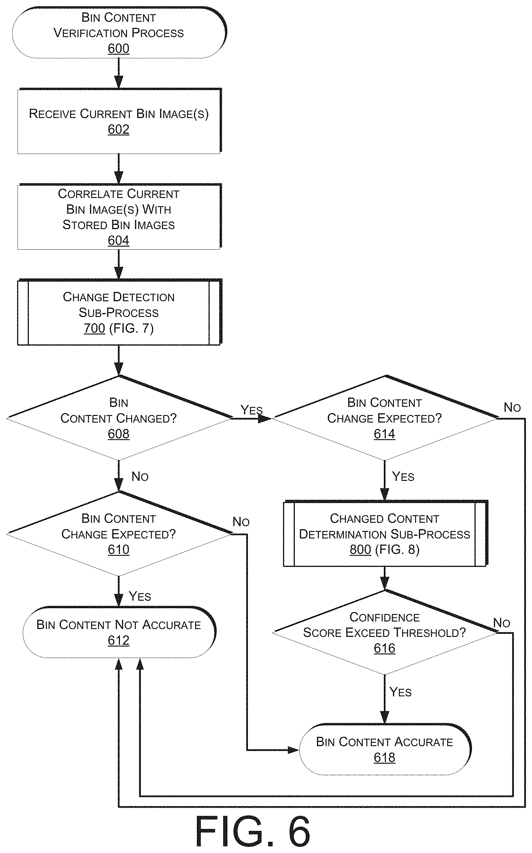 Patent US11775930 Figure 8 – Bin content verification
