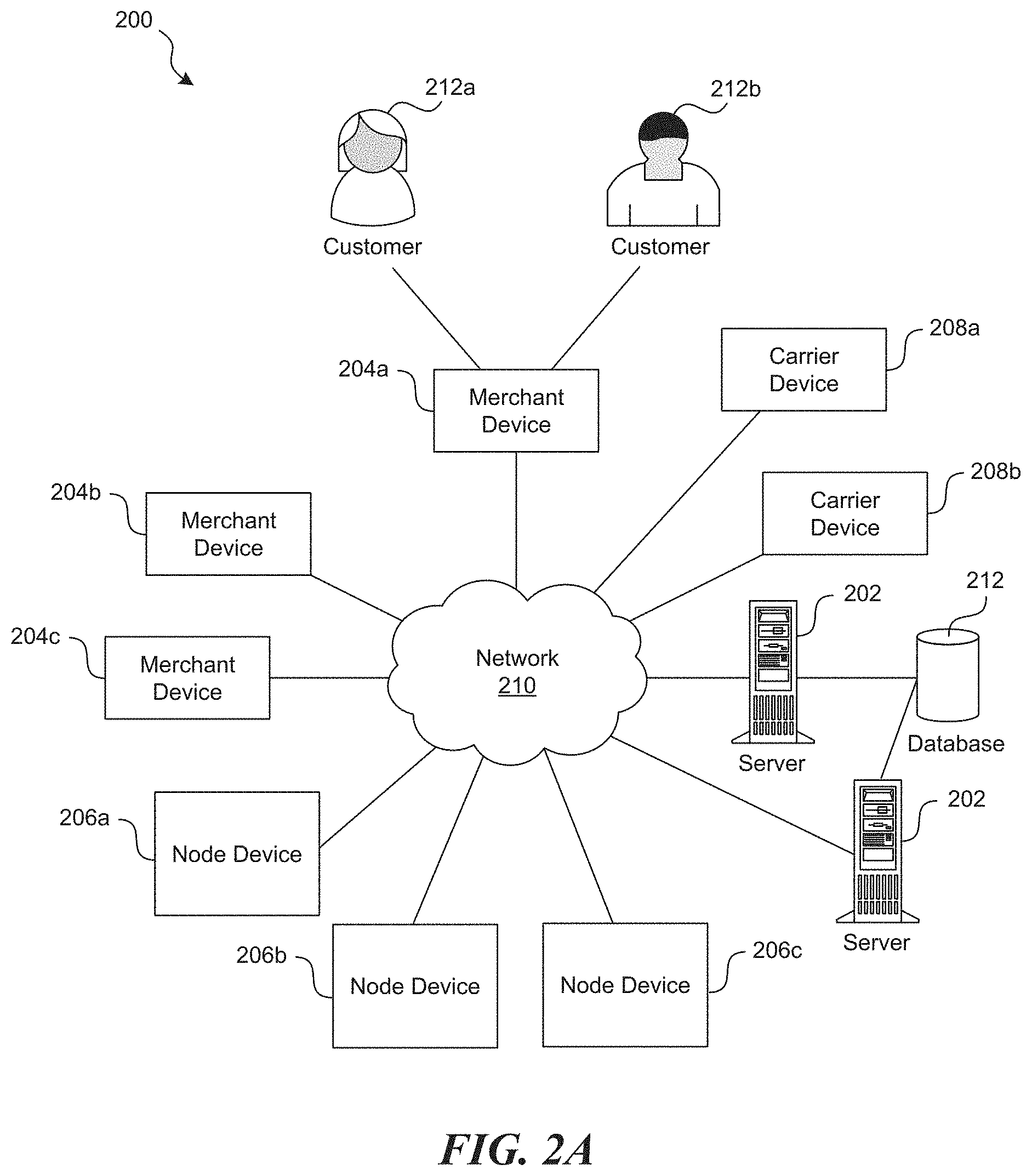 Patent US11775931 Figure 2 – System and associated methods for apportionment of inventory between warehouse nodes to achieve requested service levels