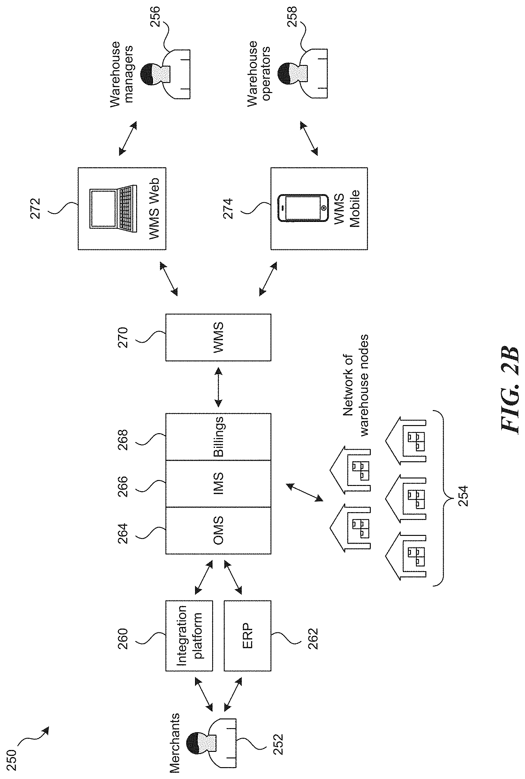 Patent US11775931 Figure 3 – System and associated methods for apportionment of inventory between warehouse nodes to achieve requested service levels