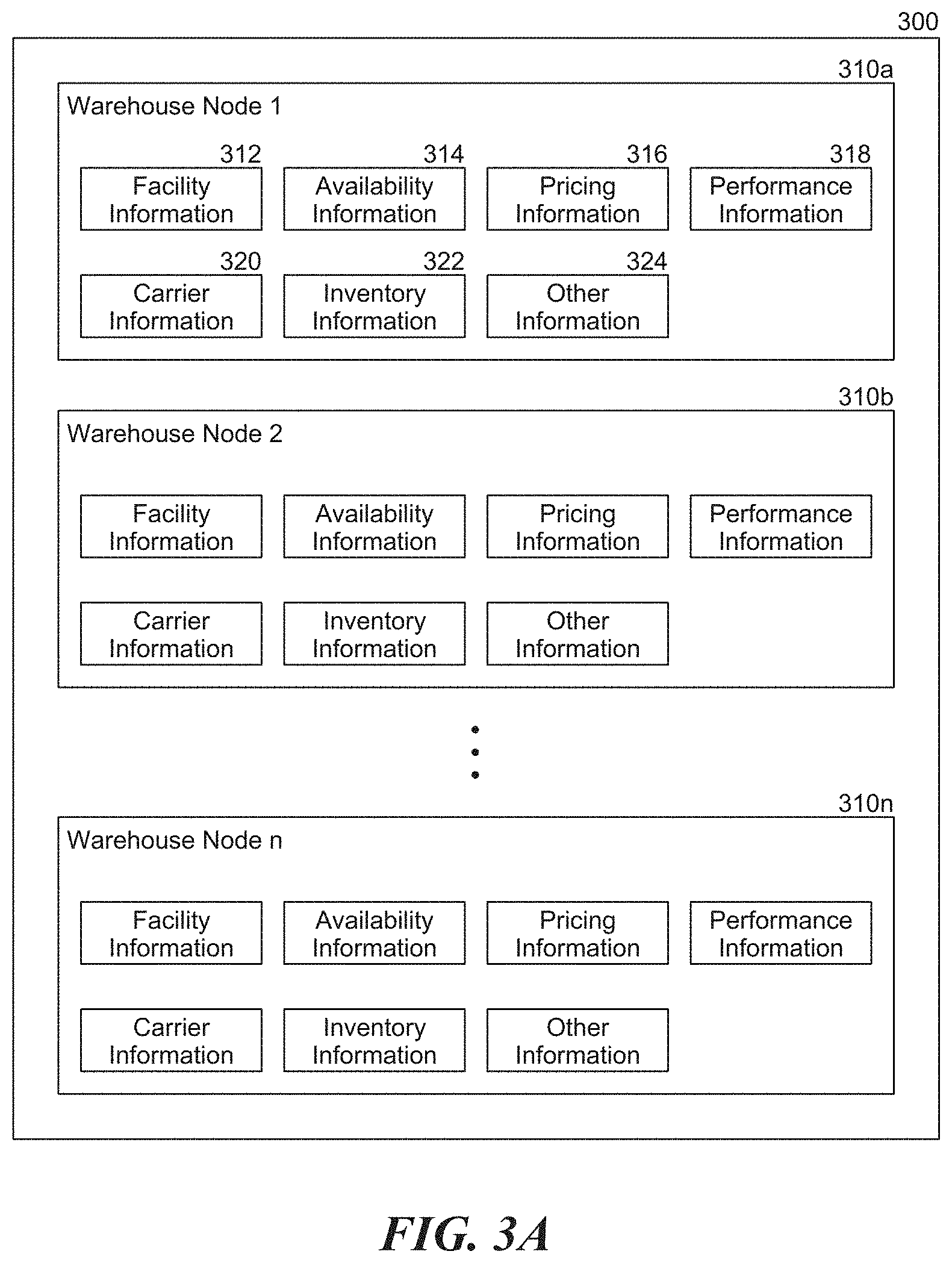 Patent US11775931 Figure 4 – System and associated methods for apportionment of inventory between warehouse nodes to achieve requested service levels