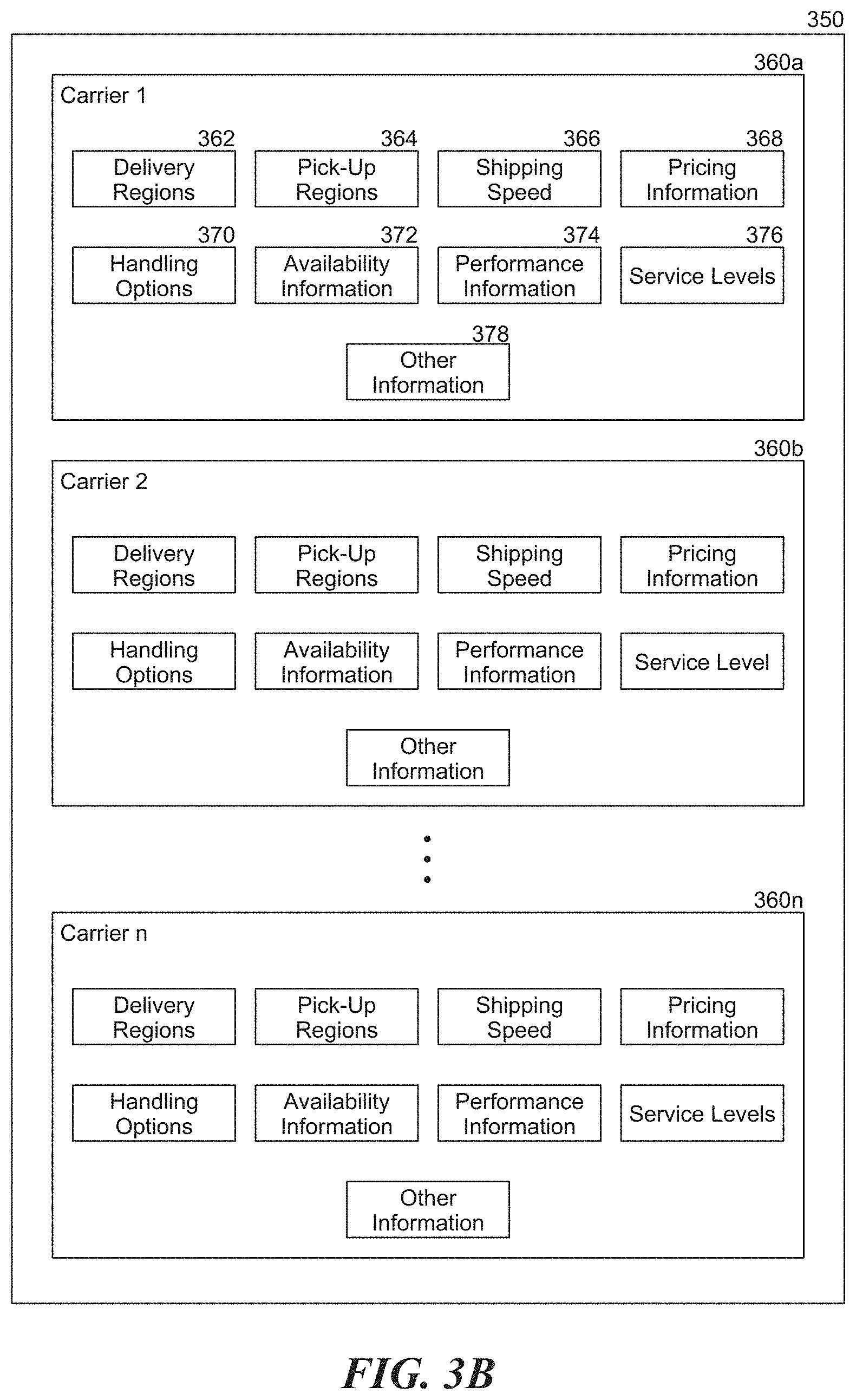 Patent US11775931 Figure 5 – System and associated methods for apportionment of inventory between warehouse nodes to achieve requested service levels