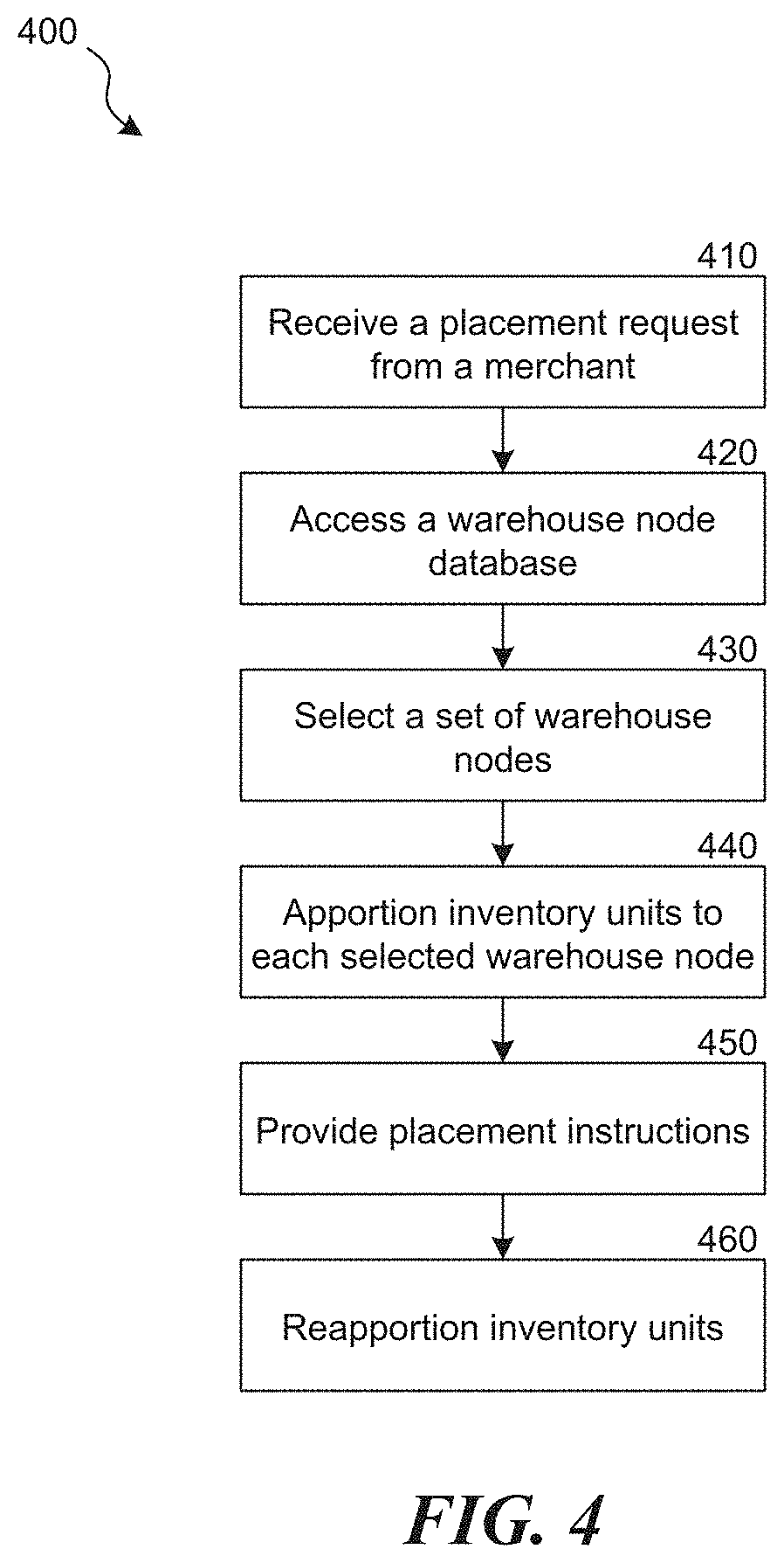 Patent US11775931 Figure 6 – System and associated methods for apportionment of inventory between warehouse nodes to achieve requested service levels
