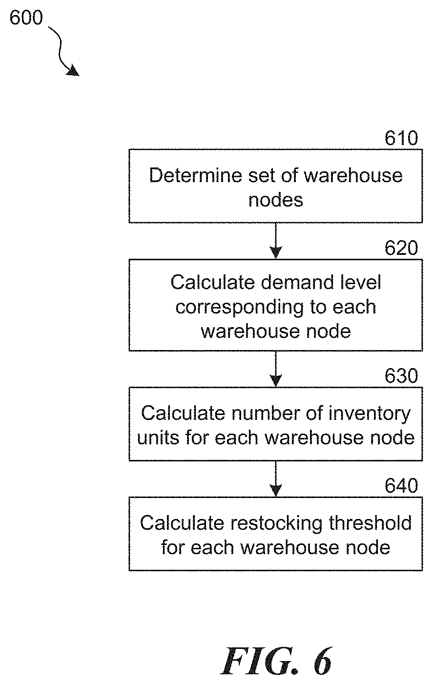Patent US11775931 Figure 8 – System and associated methods for apportionment of inventory between warehouse nodes to achieve requested service levels