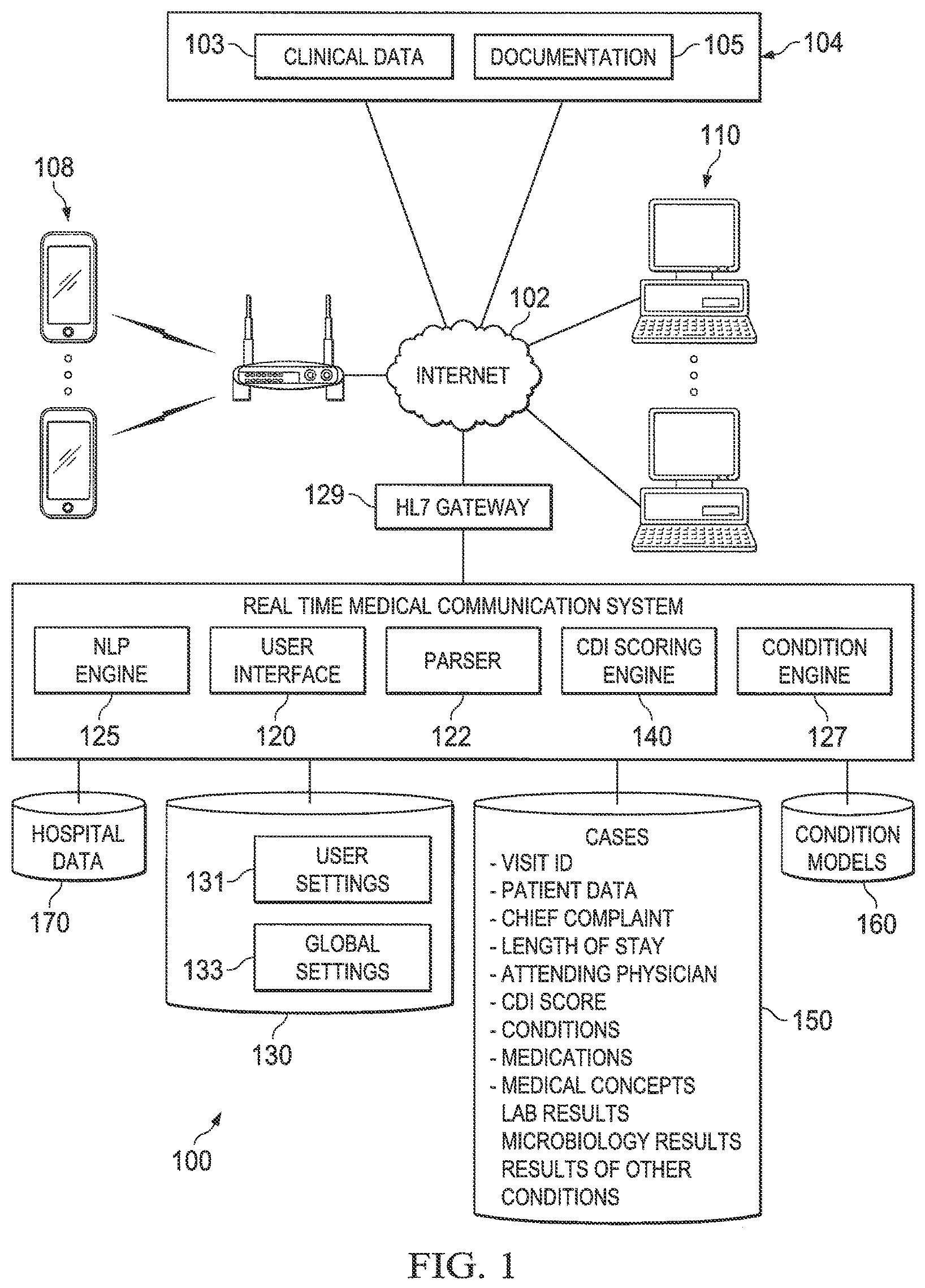 Patent US11775932 Figure 1 – High fidelity clinical documentation improvement (CDI) smart scoring systems and methods