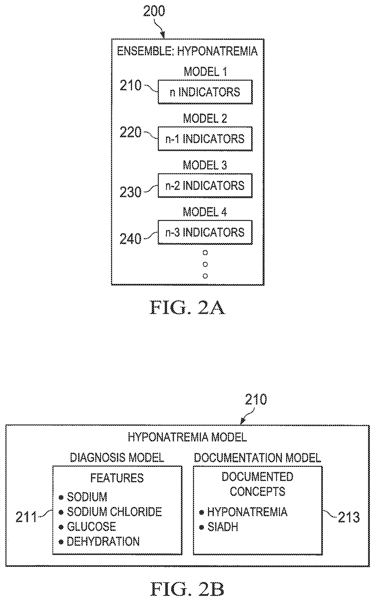 Patent US11775932 Figure 2 – High fidelity clinical documentation improvement (CDI) smart scoring systems and methods