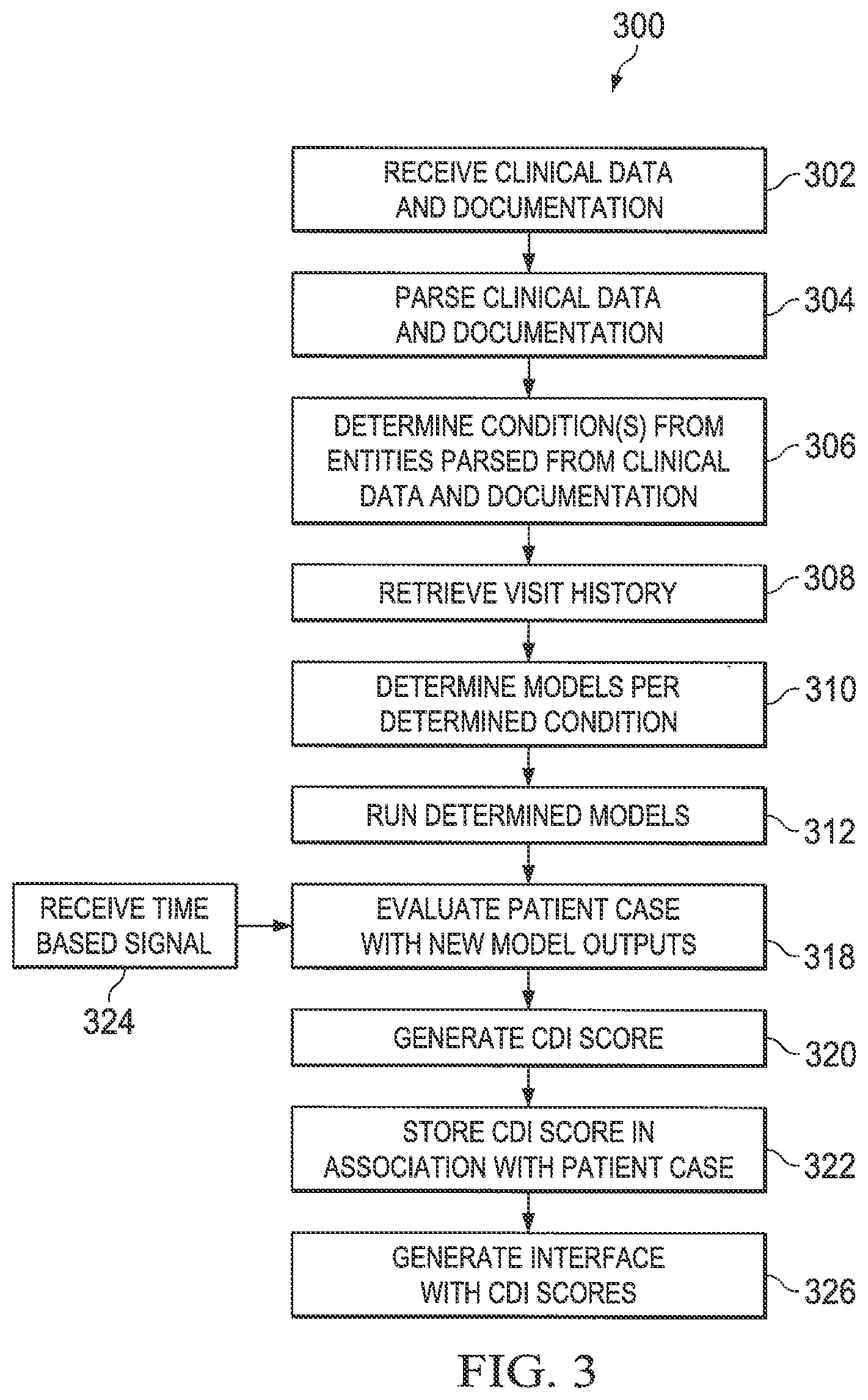 Patent US11775932 Figure 3 – High fidelity clinical documentation improvement (CDI) smart scoring systems and methods