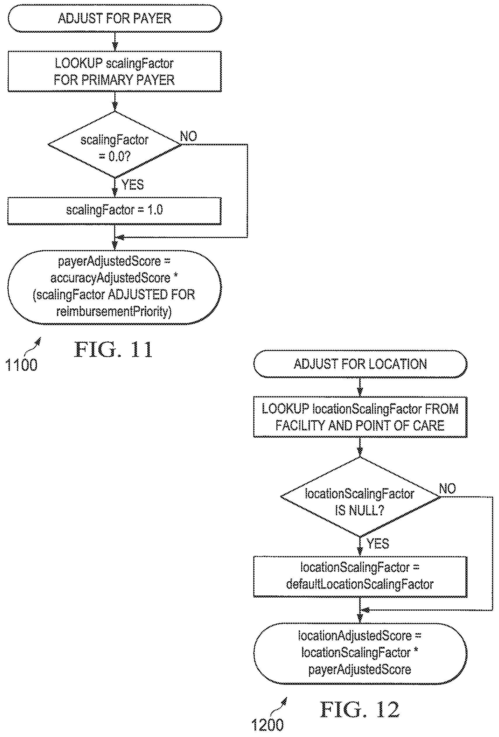 Patent US11775932 Figure 10 – High fidelity clinical documentation improvement (CDI) smart scoring systems and methods