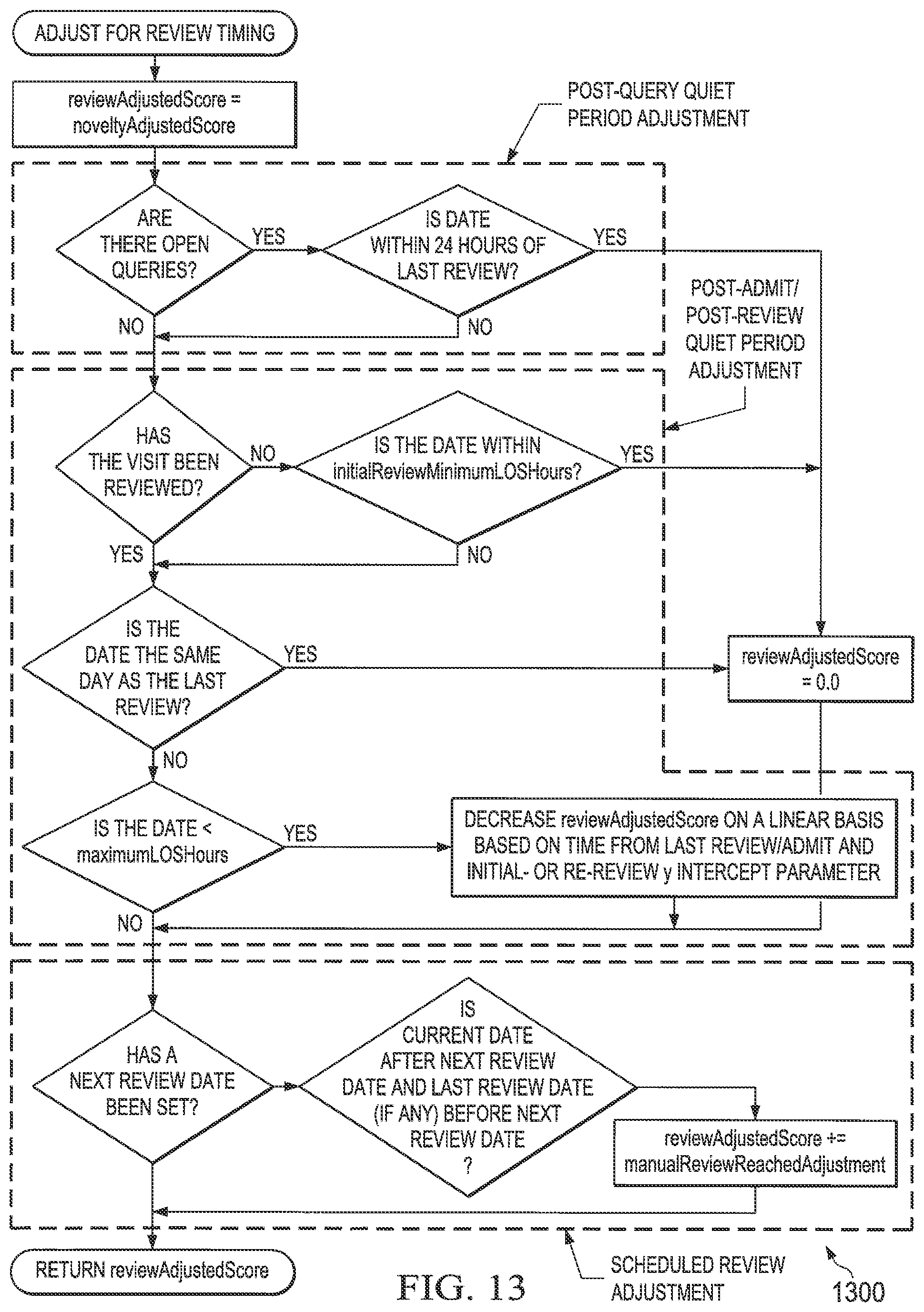 Patent US11775932 Figure 11 – High fidelity clinical documentation improvement (CDI) smart scoring systems and methods