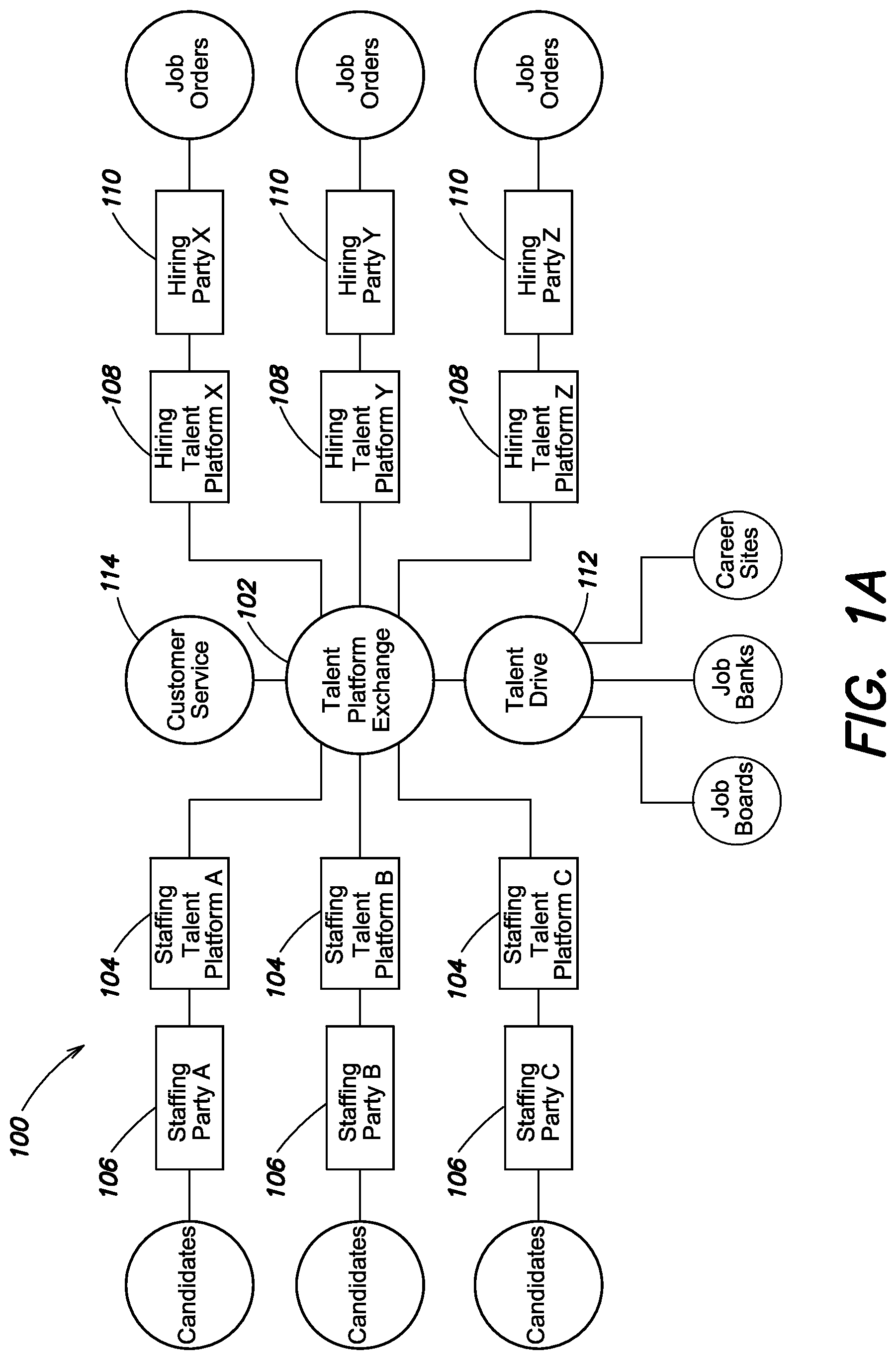 Patent US11775933 Figure 1 – System and method for managing a talent platform