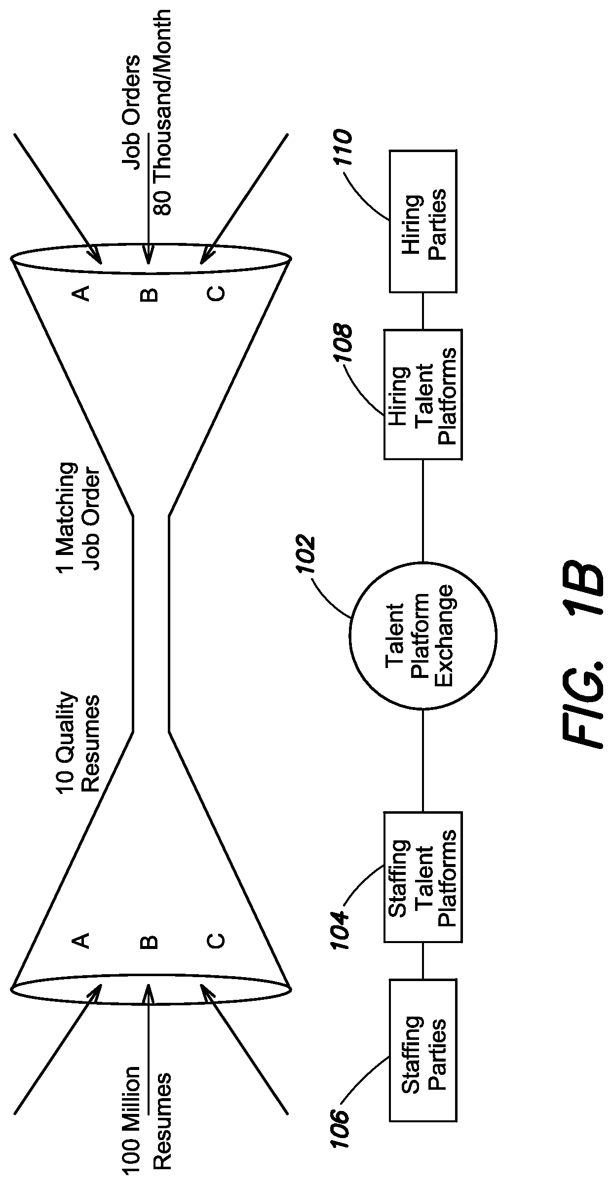 Patent US11775933 Figure 2 – System and method for managing a talent platform