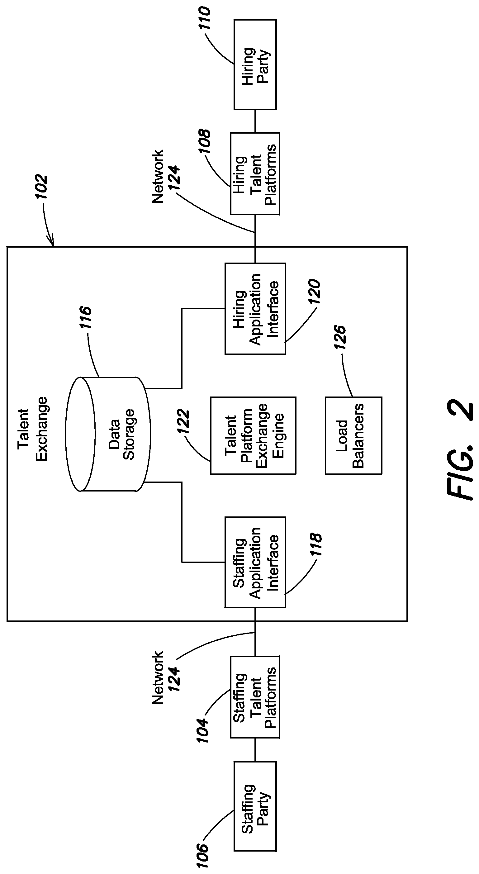 Patent US11775933 Figure 3 – System and method for managing a talent platform