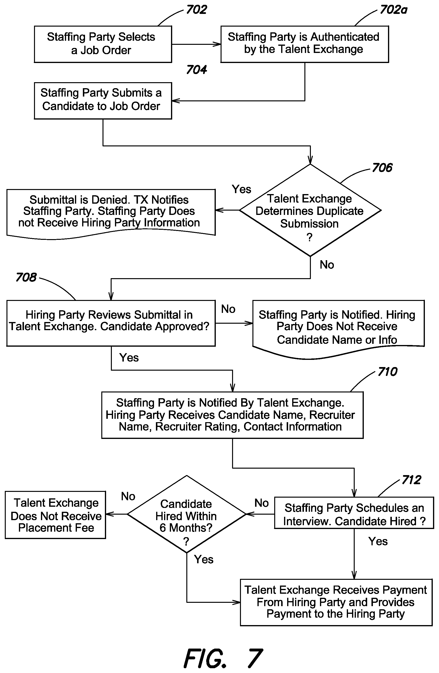 Patent US11775933 Figure 8 – System and method for managing a talent platform