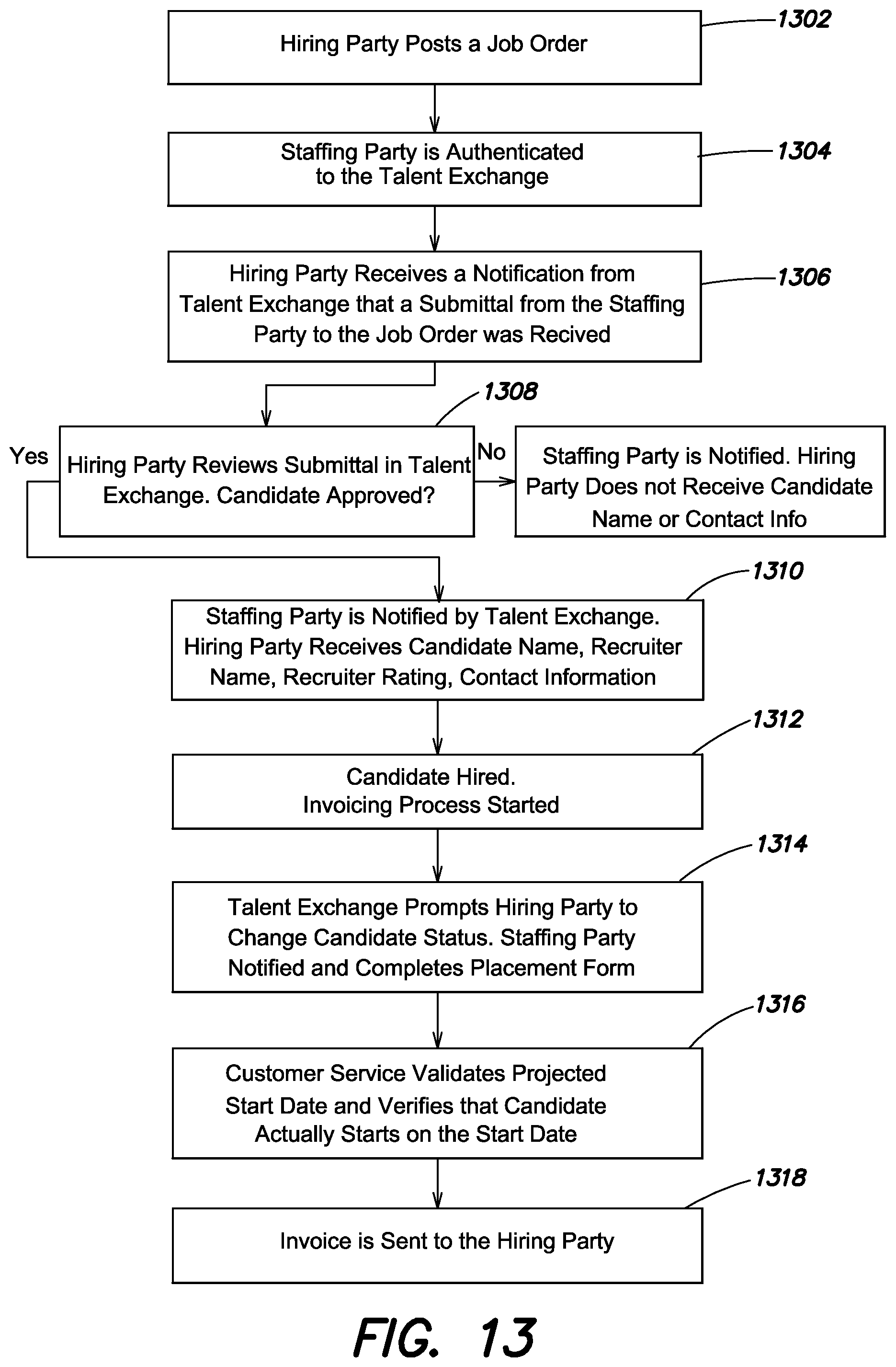 Patent US11775933 Figure 14 – System and method for managing a talent platform