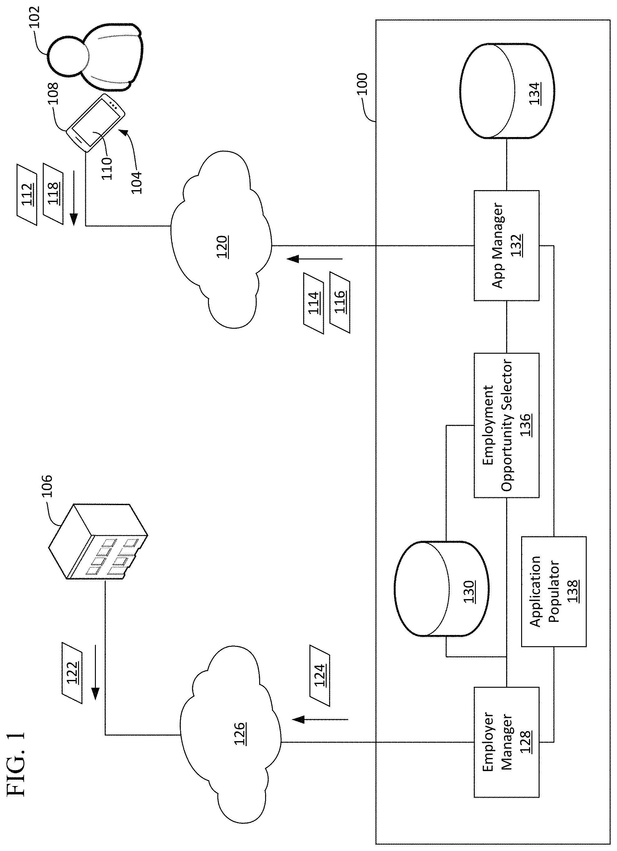 Patent US11775934 Figure 1 – Interactive job recommendation and application submission tools of employment website entities