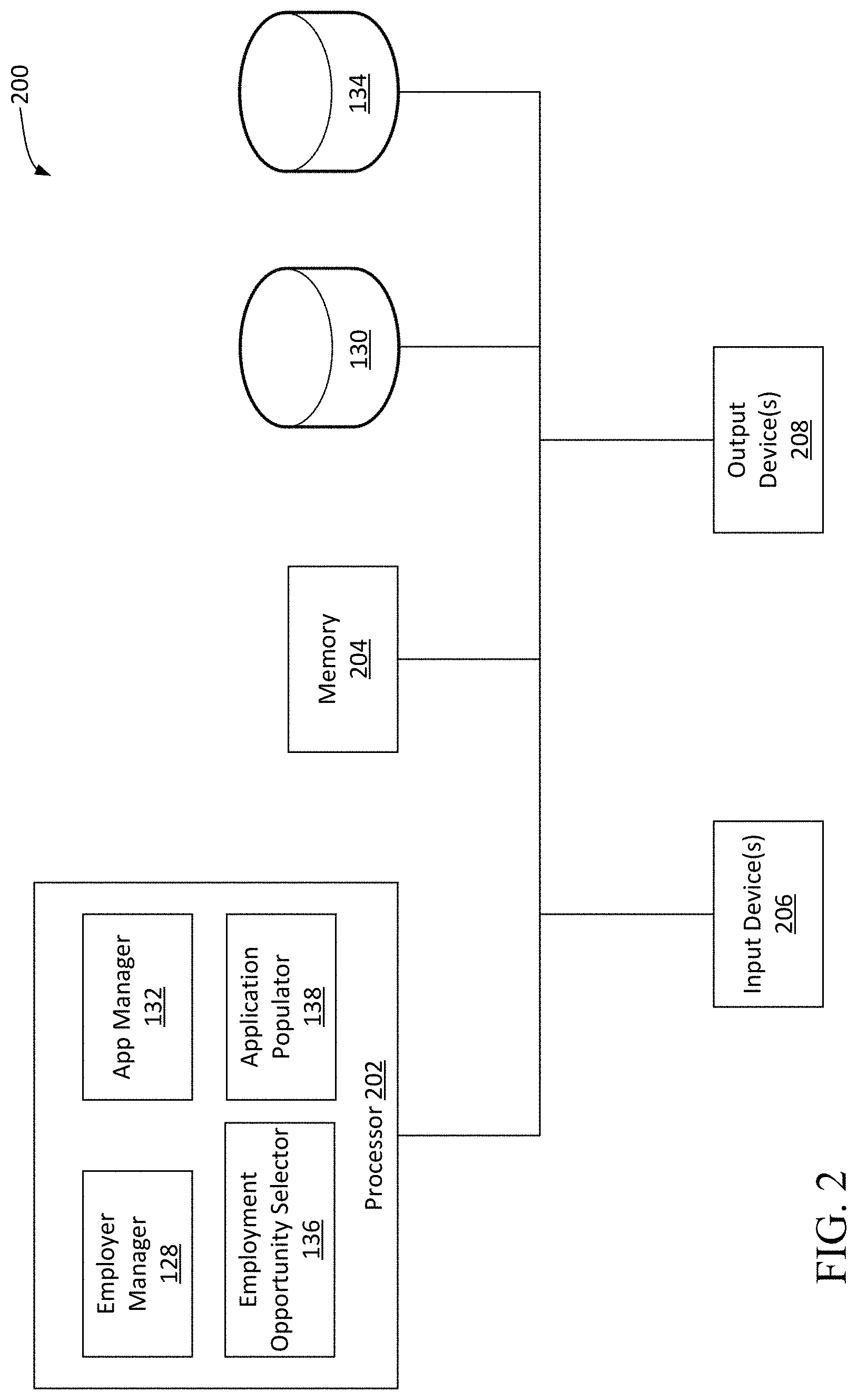 Patent US11775934 Figure 2 – Interactive job recommendation and application submission tools of employment website entities