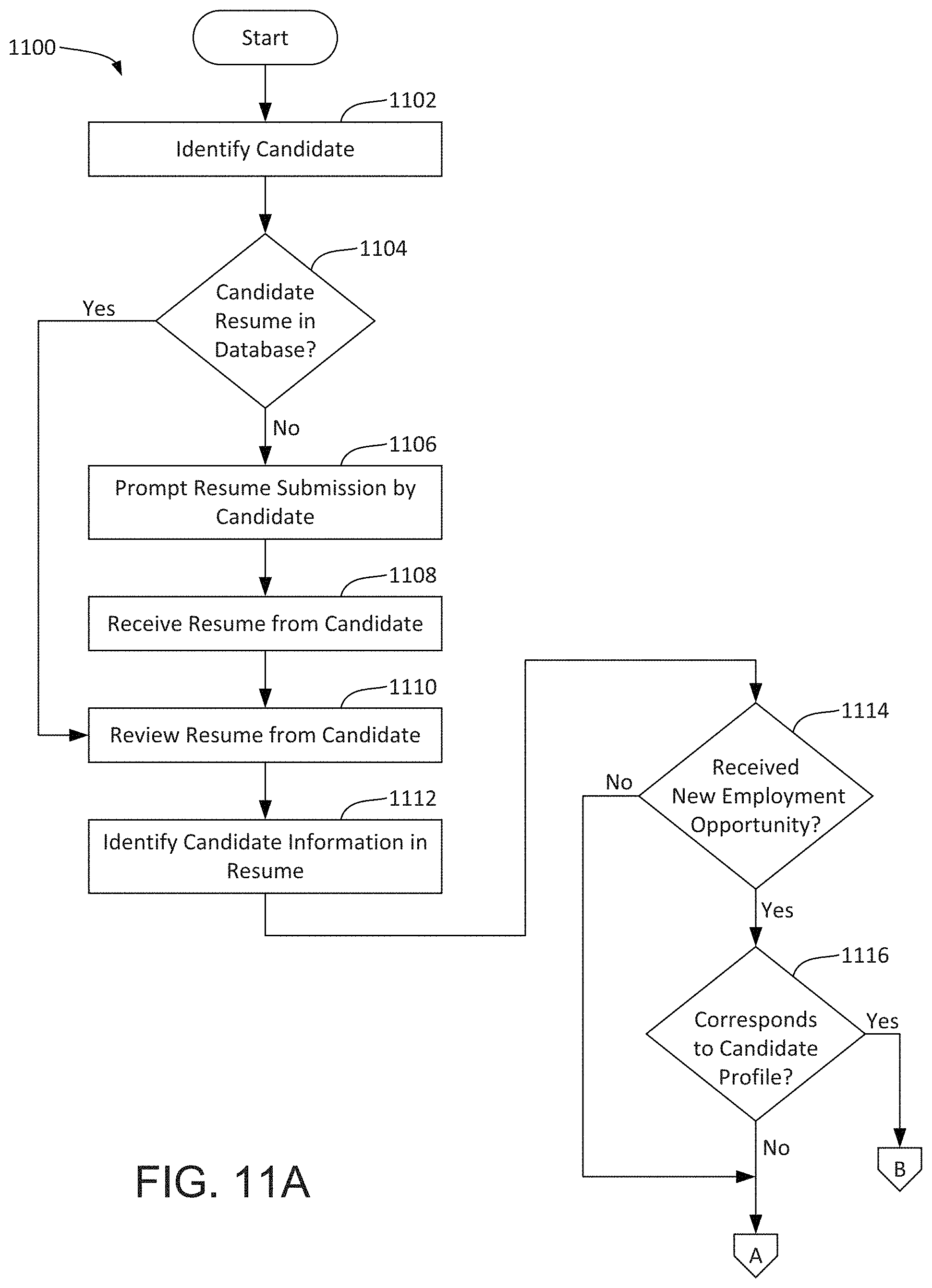 Patent US11775934 Figure 7 – Interactive job recommendation and application submission tools of employment website entities