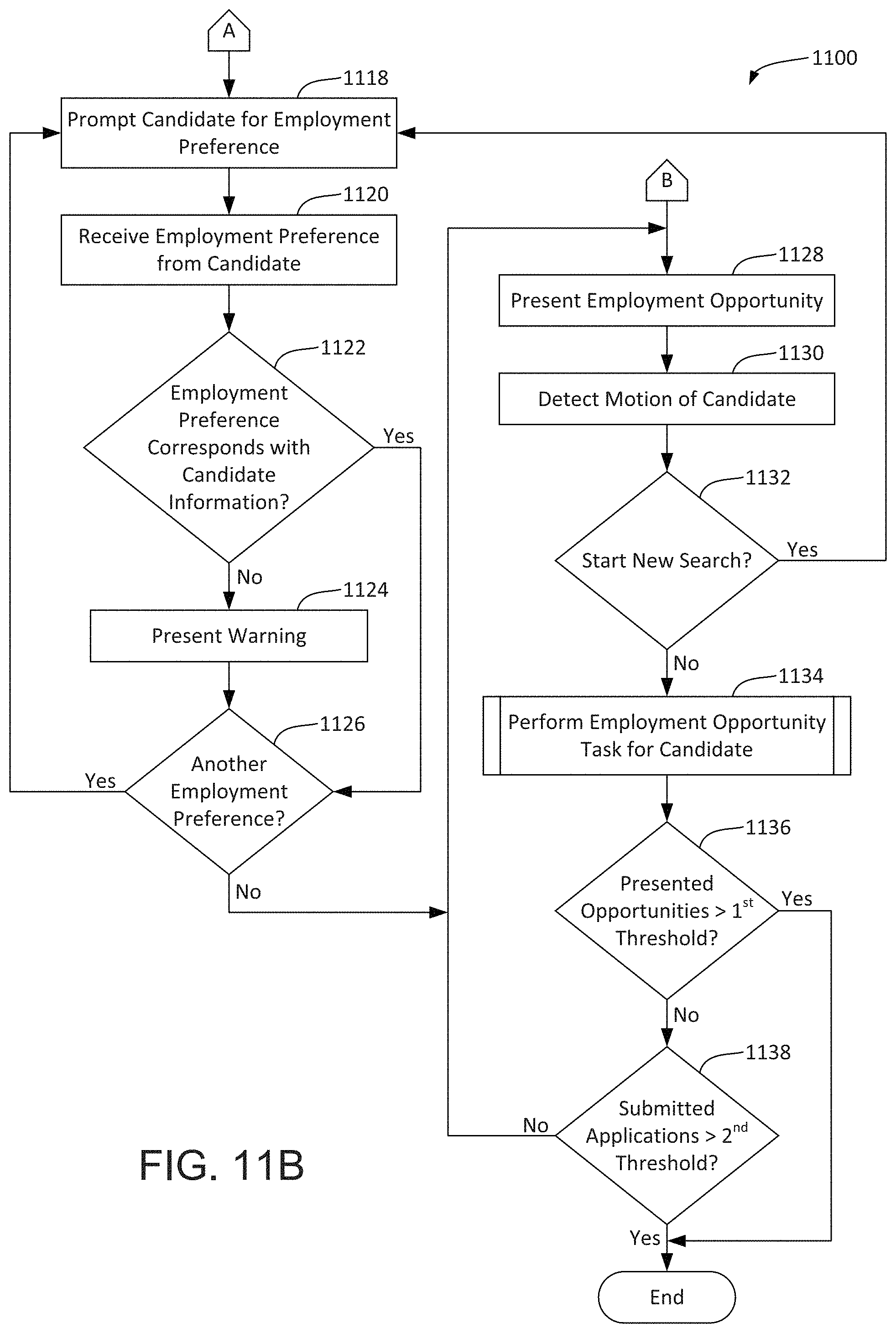 Patent US11775934 Figure 8 – Interactive job recommendation and application submission tools of employment website entities