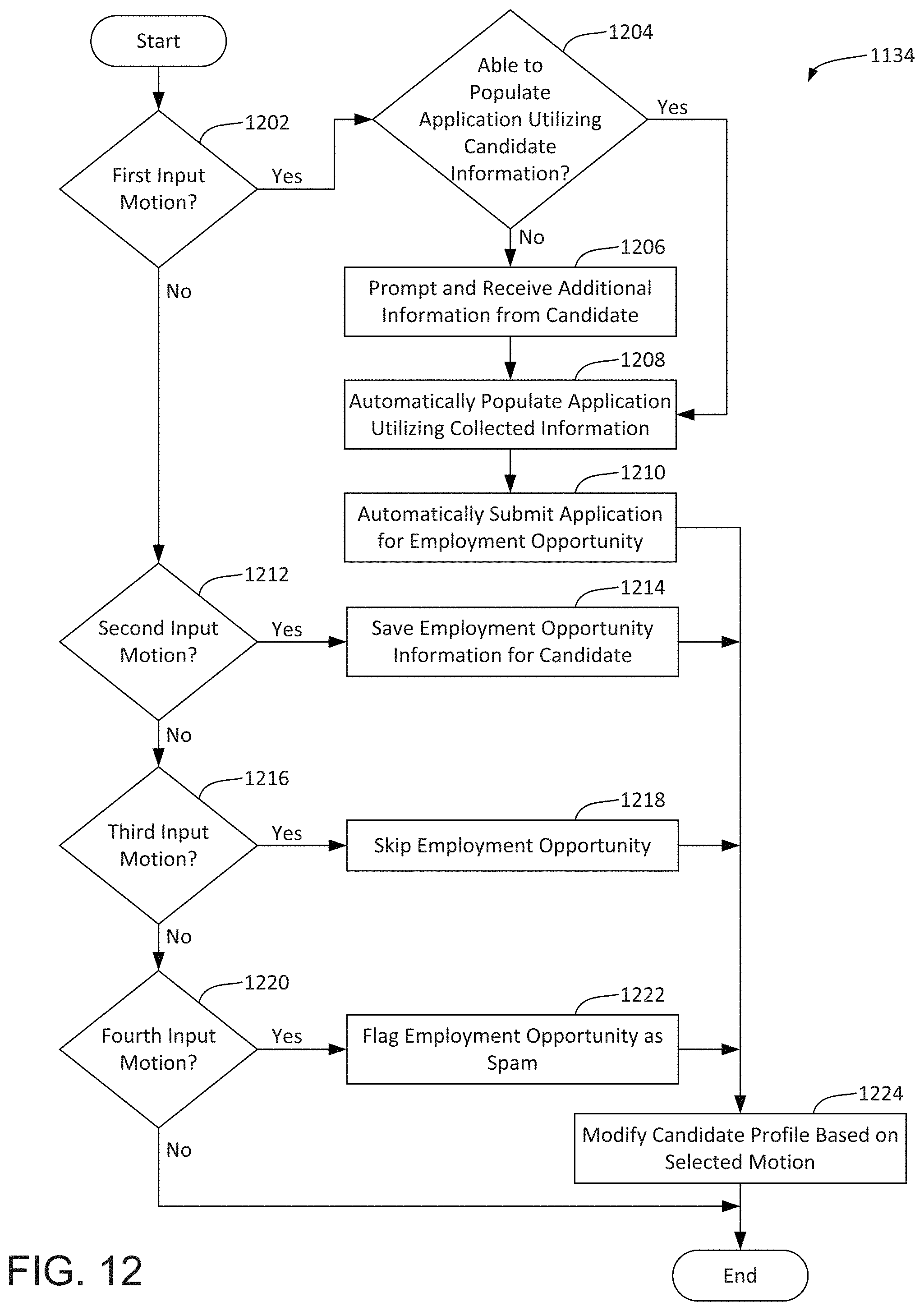 Patent US11775934 Figure 9 – Interactive job recommendation and application submission tools of employment website entities