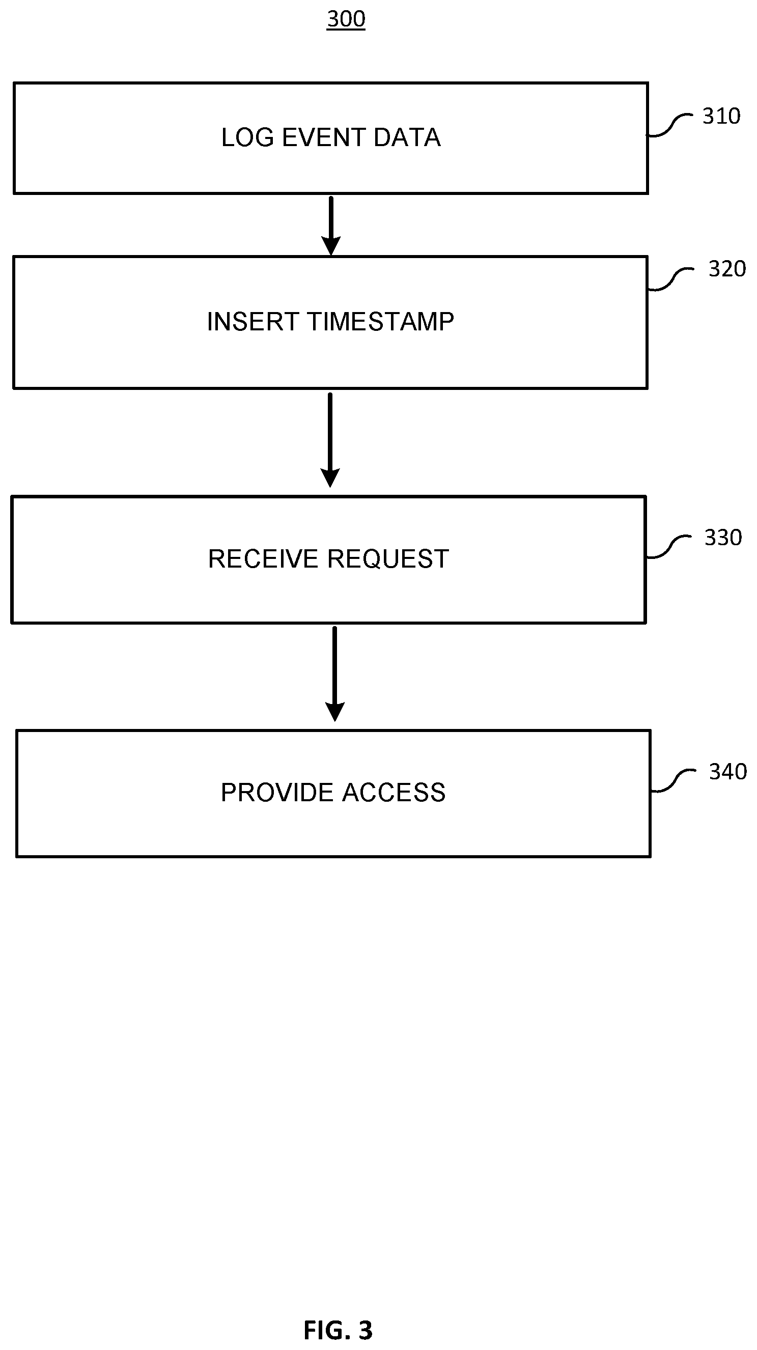 Patent US11775935 Figure 4 – Archiving whiteboard events