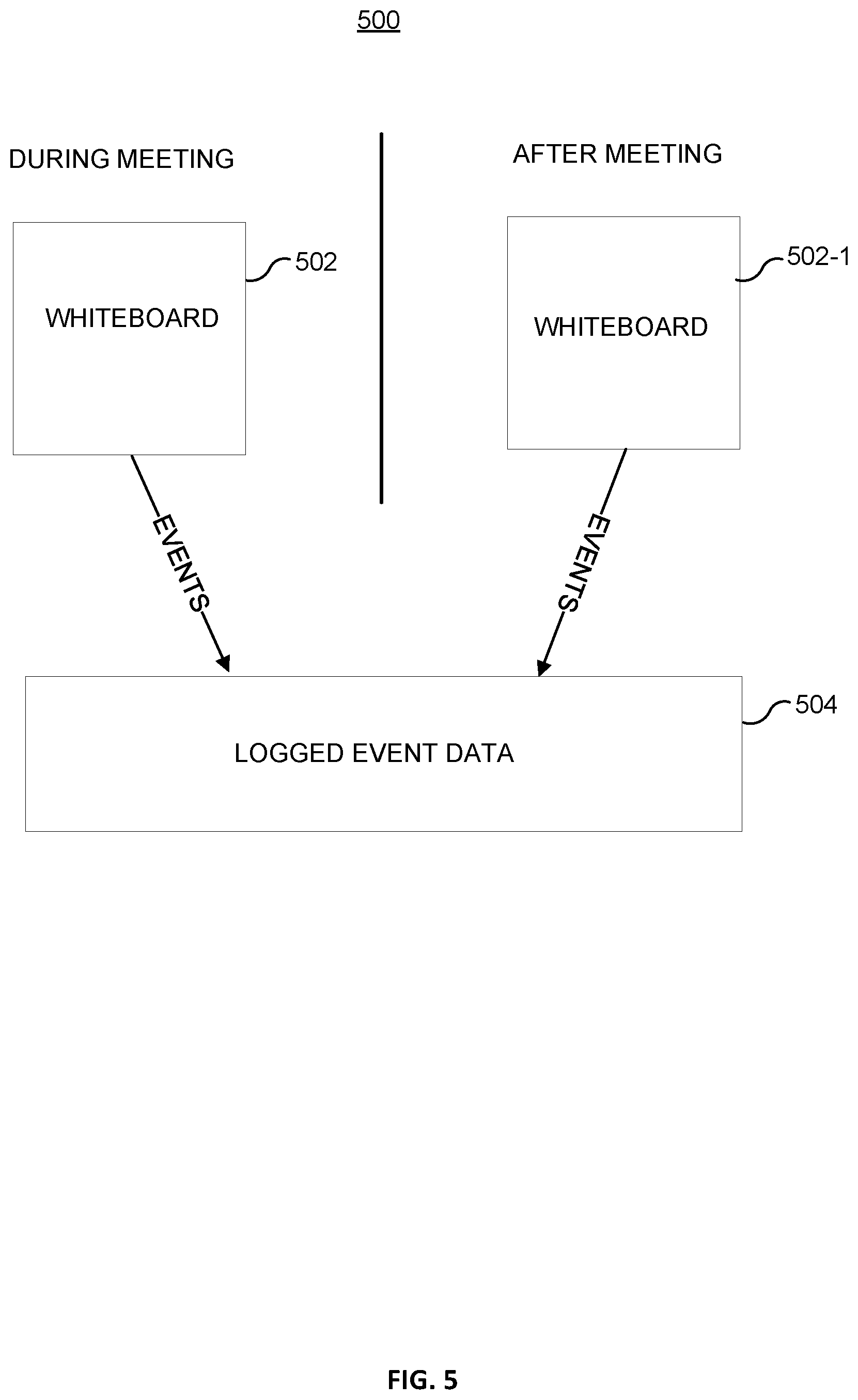 Patent US11775935 Figure 6 – Archiving whiteboard events