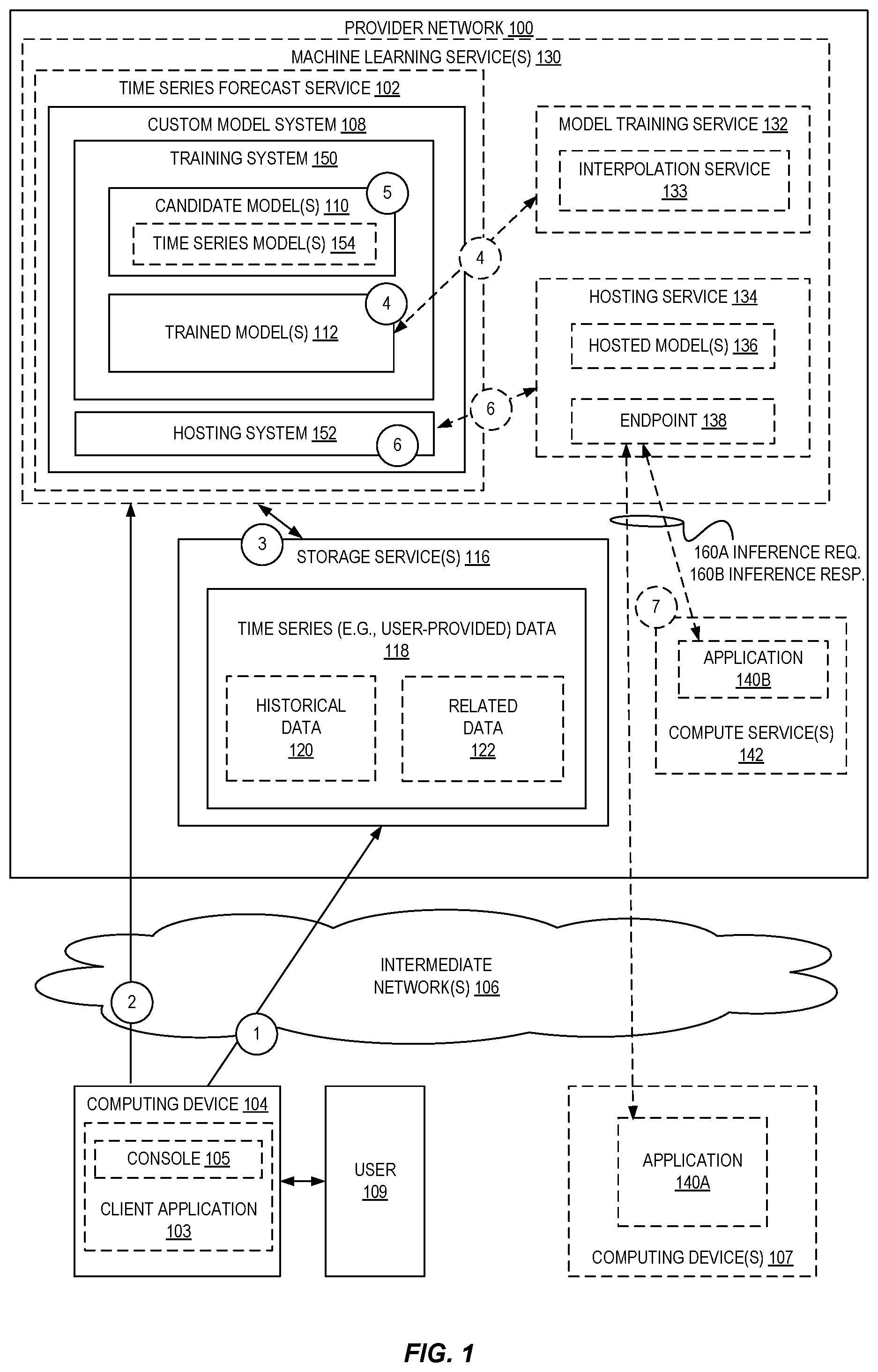 Patent US11775936 Figure 1 – Forecasting long duration floating holidays in online traffic