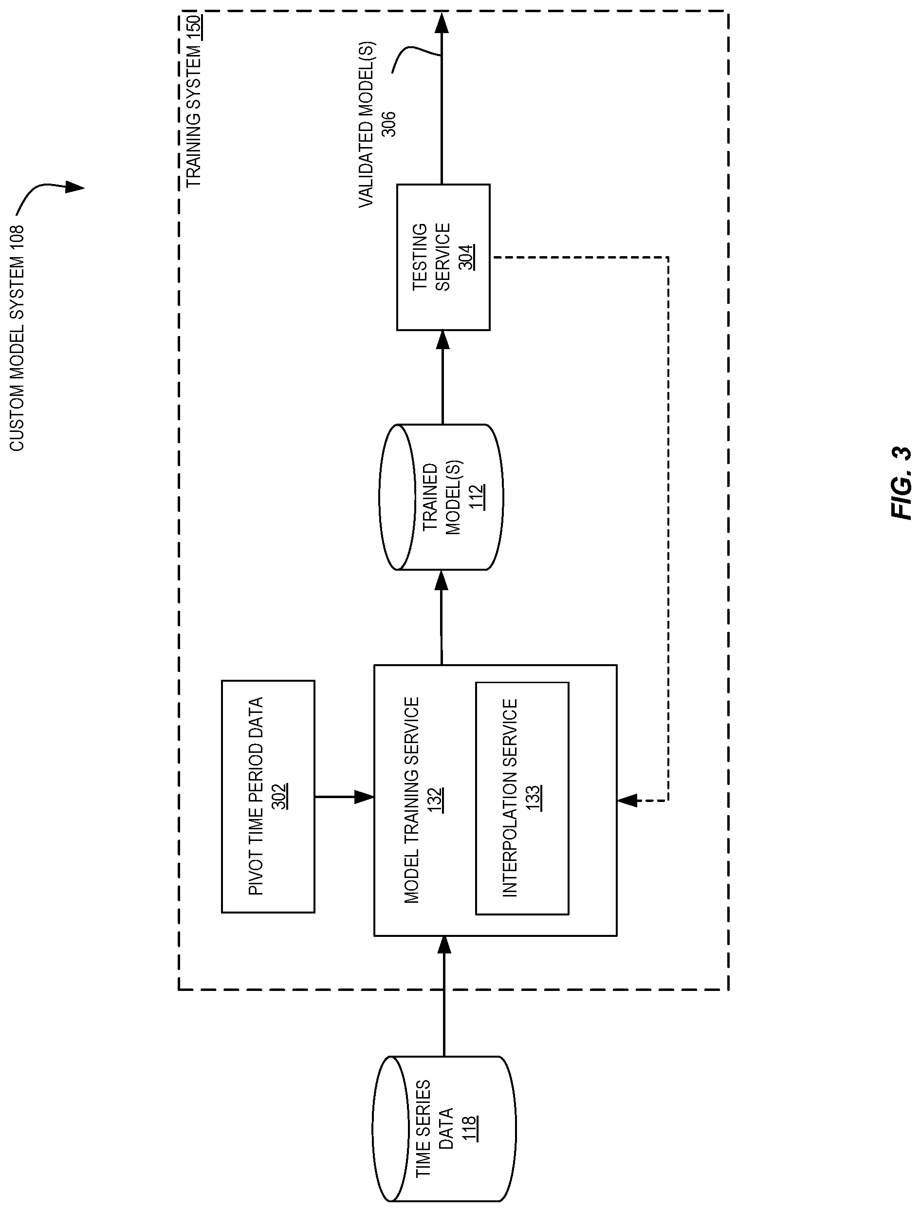 Patent US11775936 Figure 3 – Forecasting long duration floating holidays in online traffic