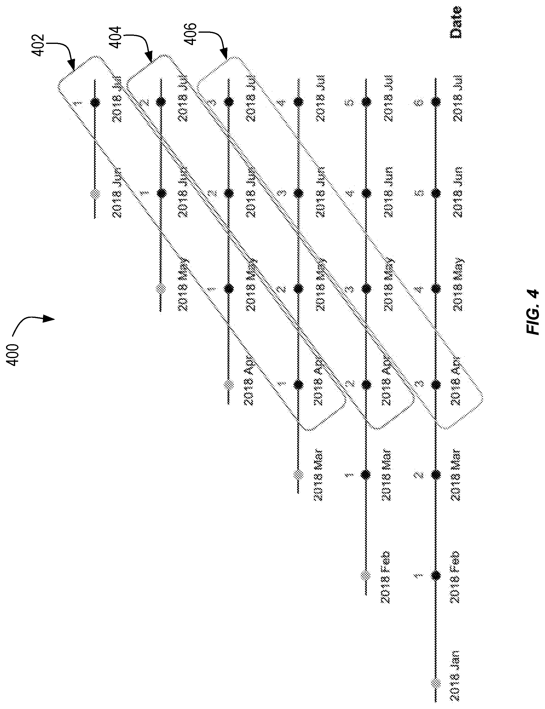 Patent US11775936 Figure 4 – Forecasting long duration floating holidays in online traffic