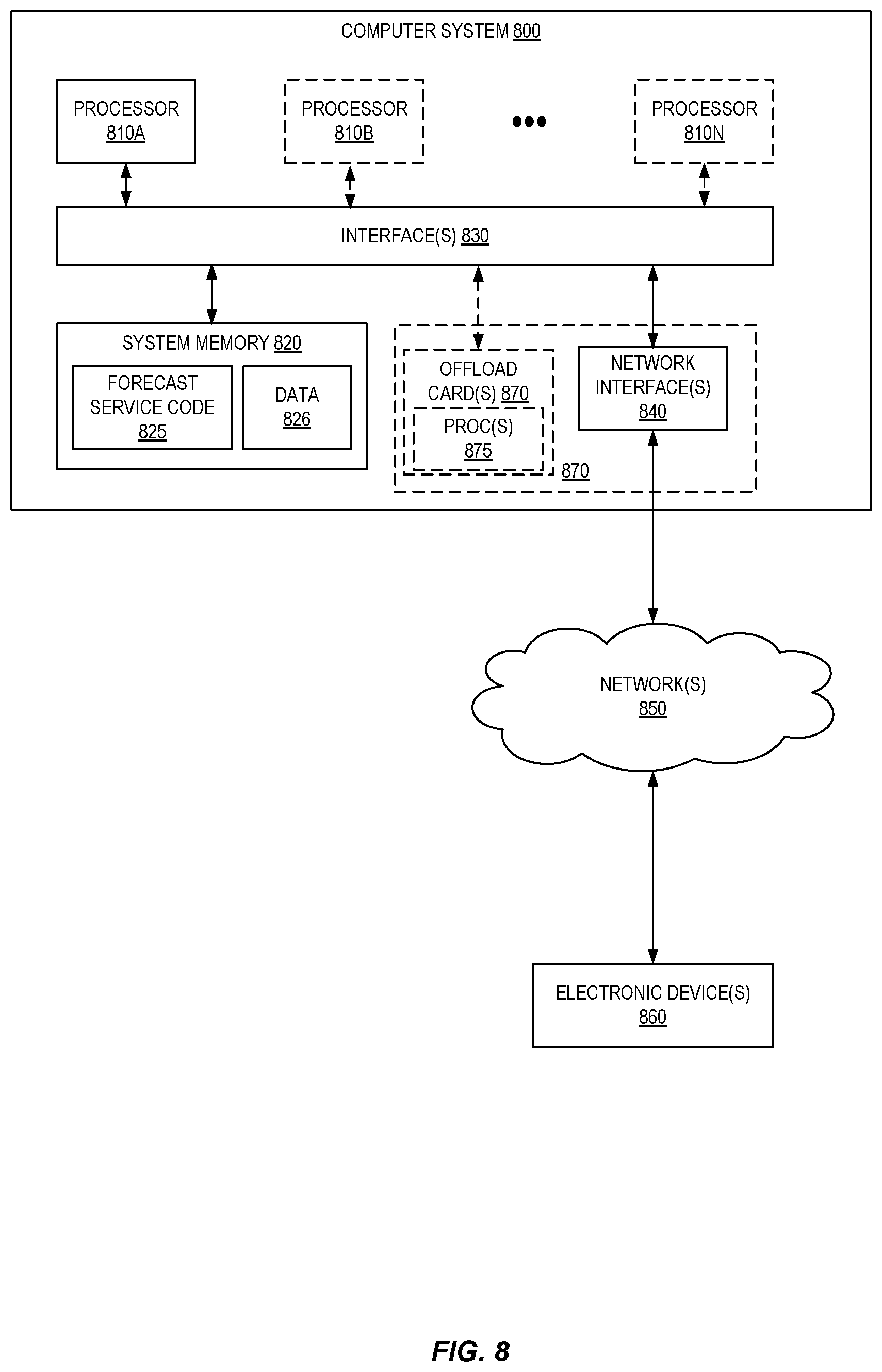 Patent US11775936 Figure 8 – Forecasting long duration floating holidays in online traffic